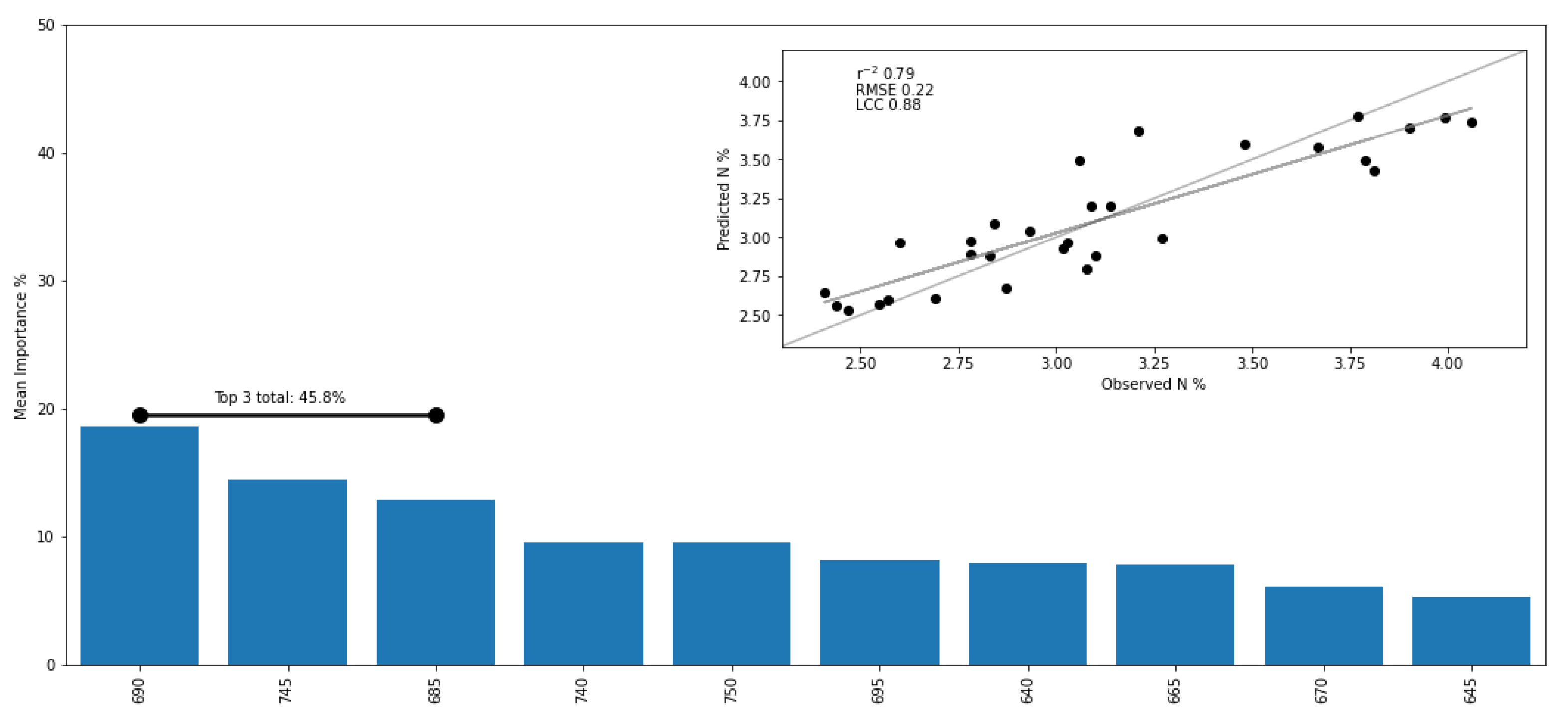 Remotesensing 13 01428 g011 Remotesensing 13 01428 g011