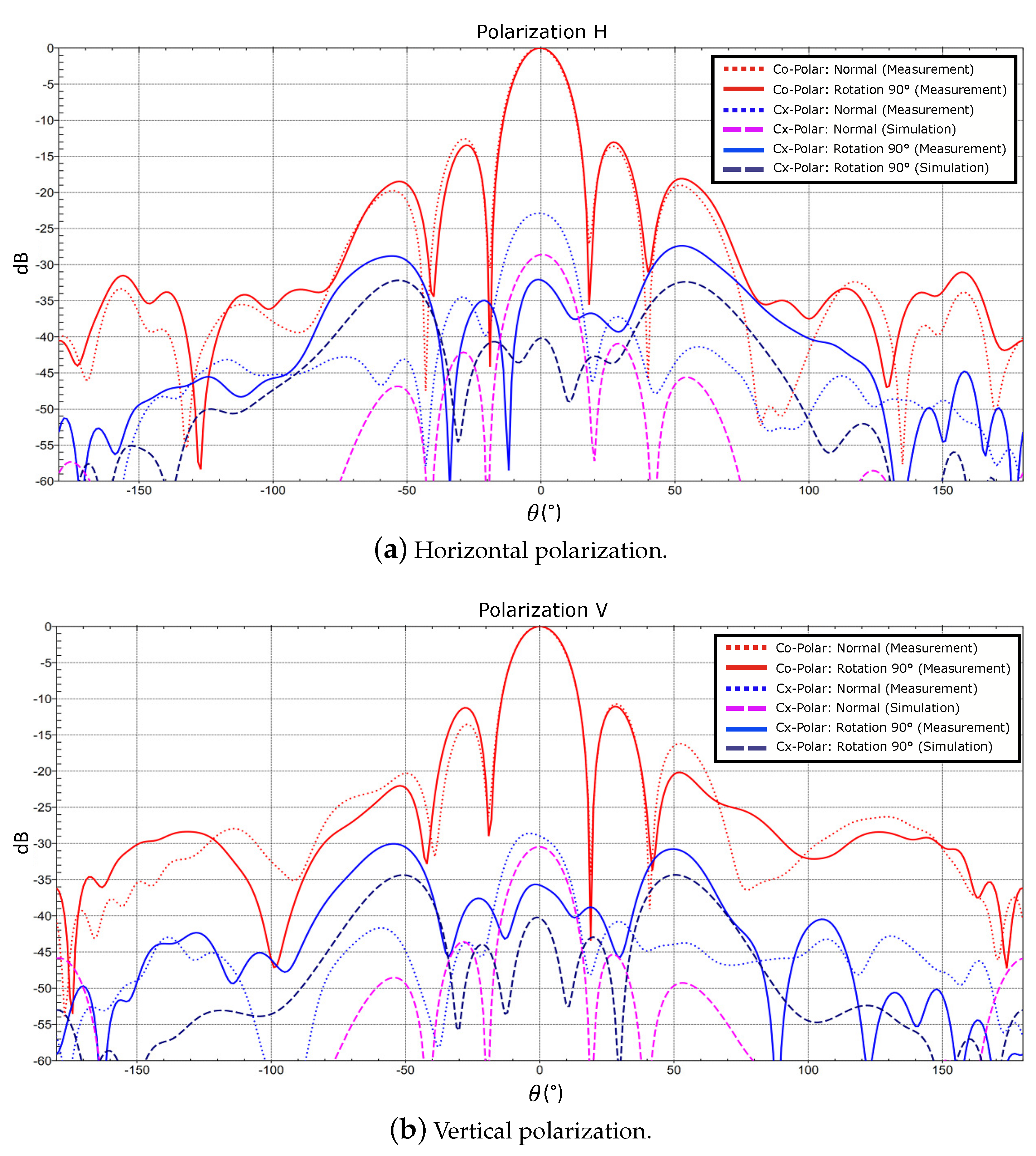 Remotesensing 13 01430 g015