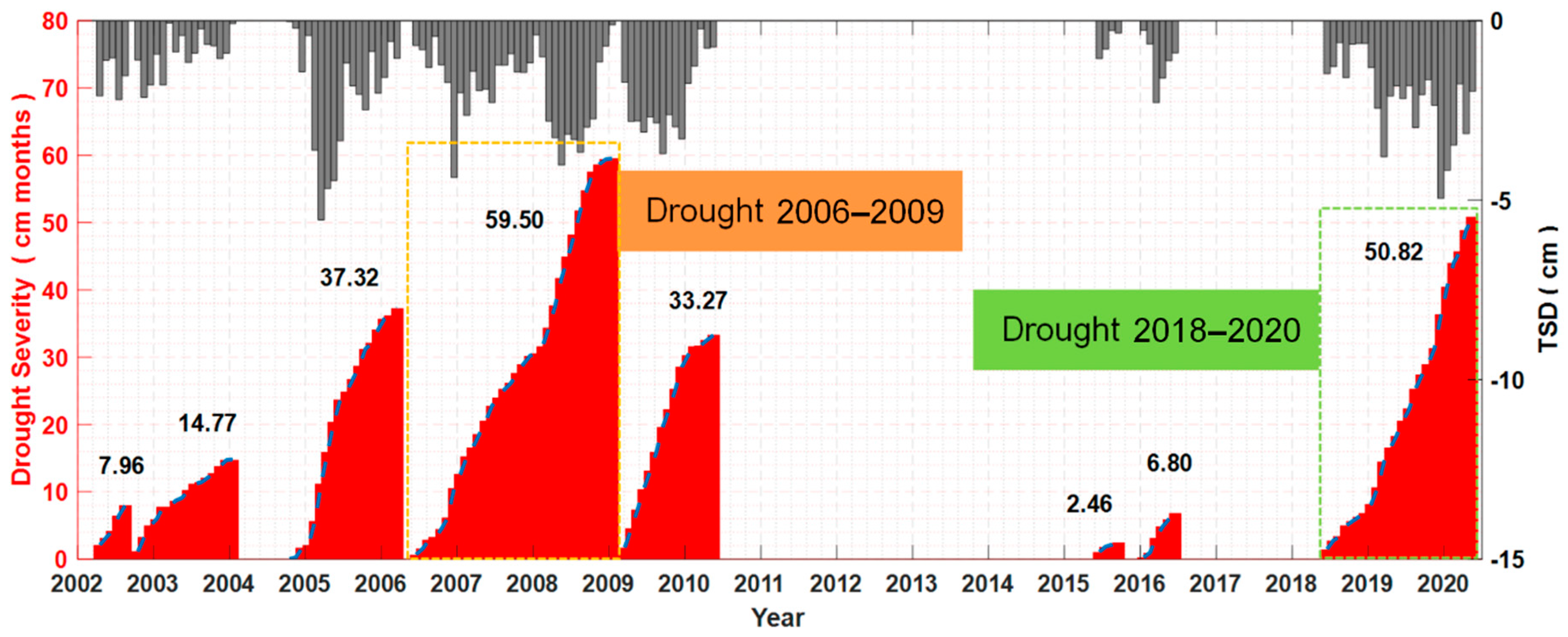 Remotesensing 13 01432 g002