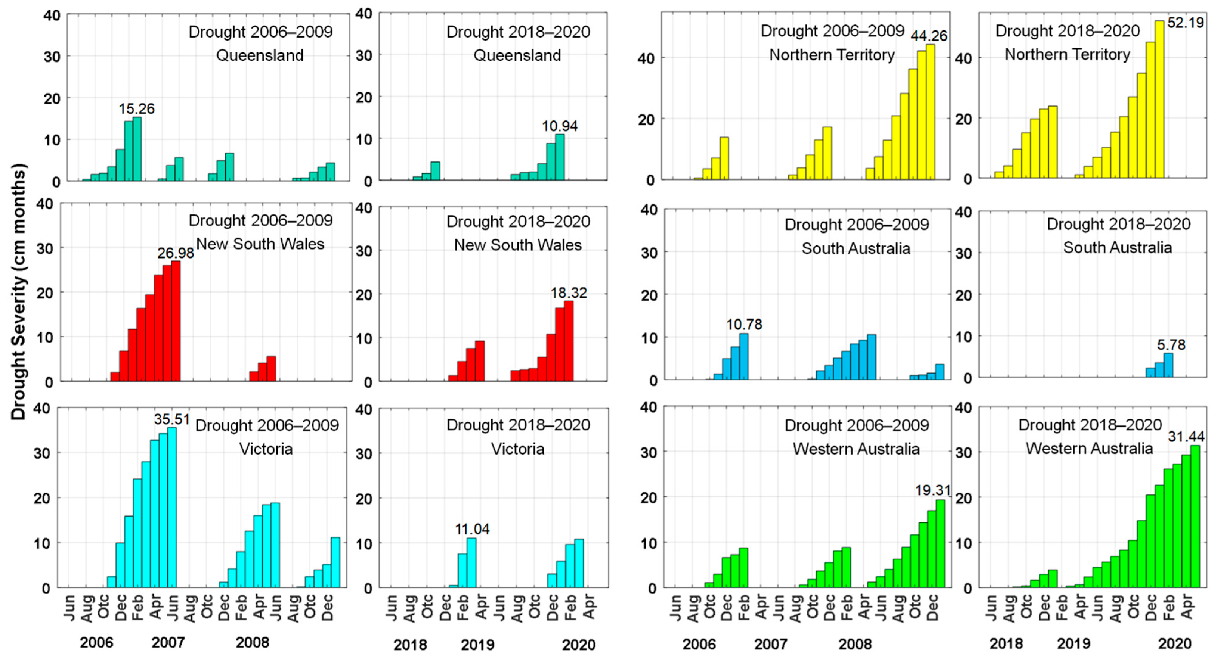 Remotesensing 13 01432 g006