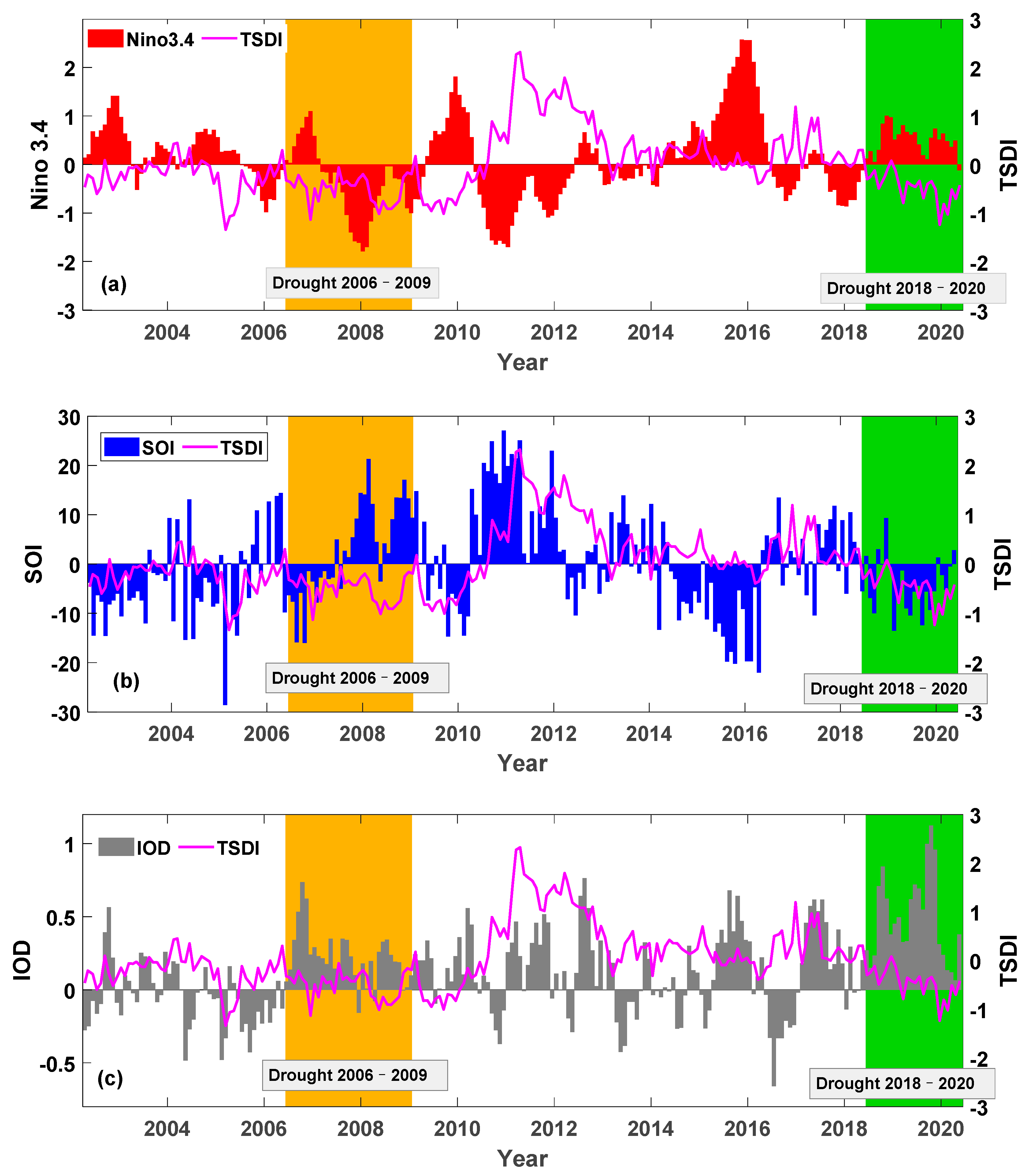 Remotesensing 13 01432 g007