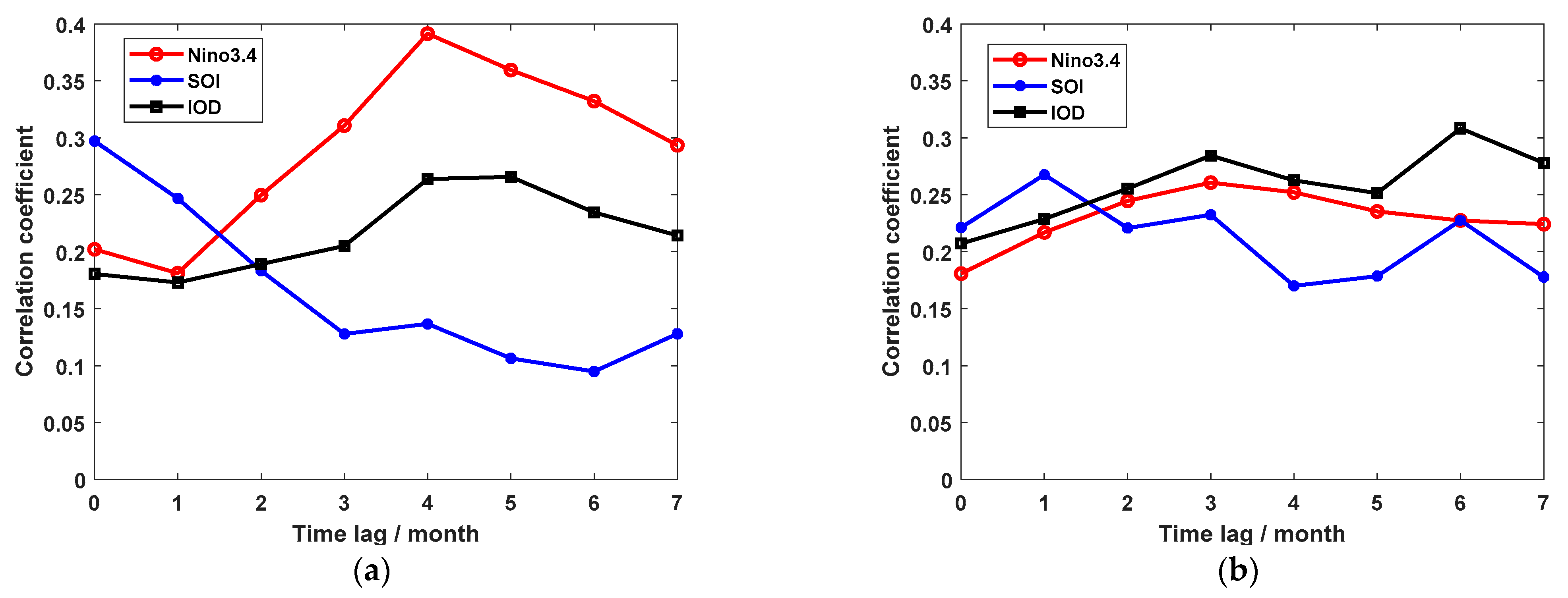 Remotesensing 13 01432 g008