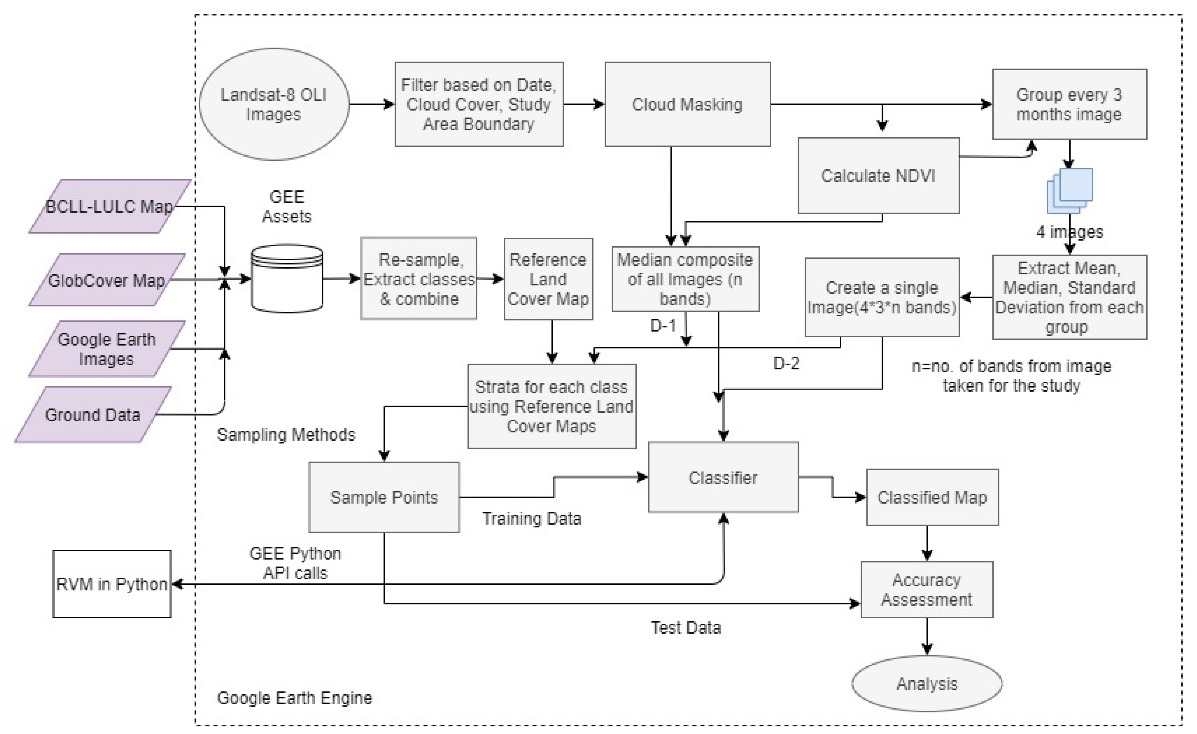 Remotesensing 13 01433 g002