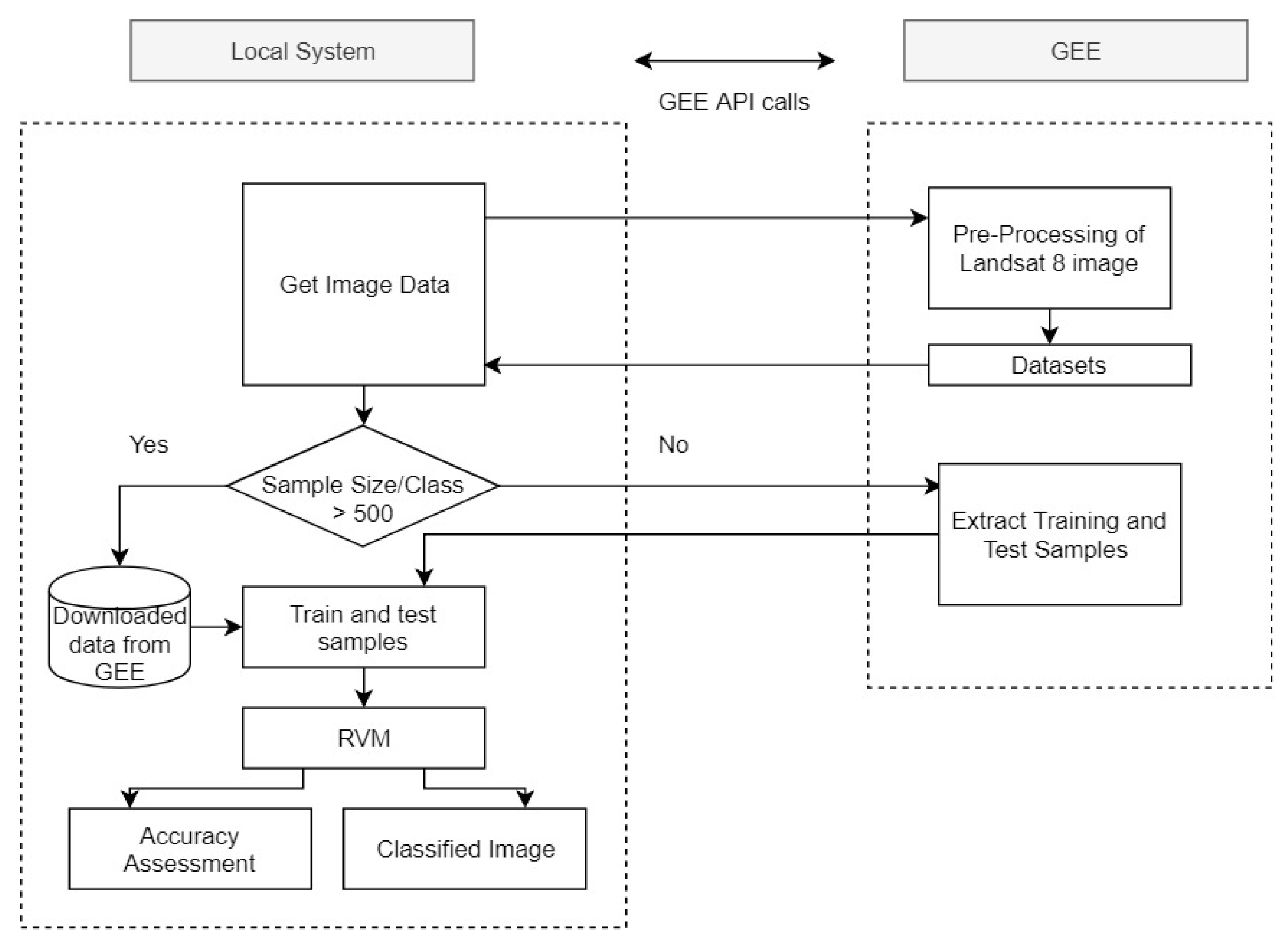 Remotesensing 13 01433 g003