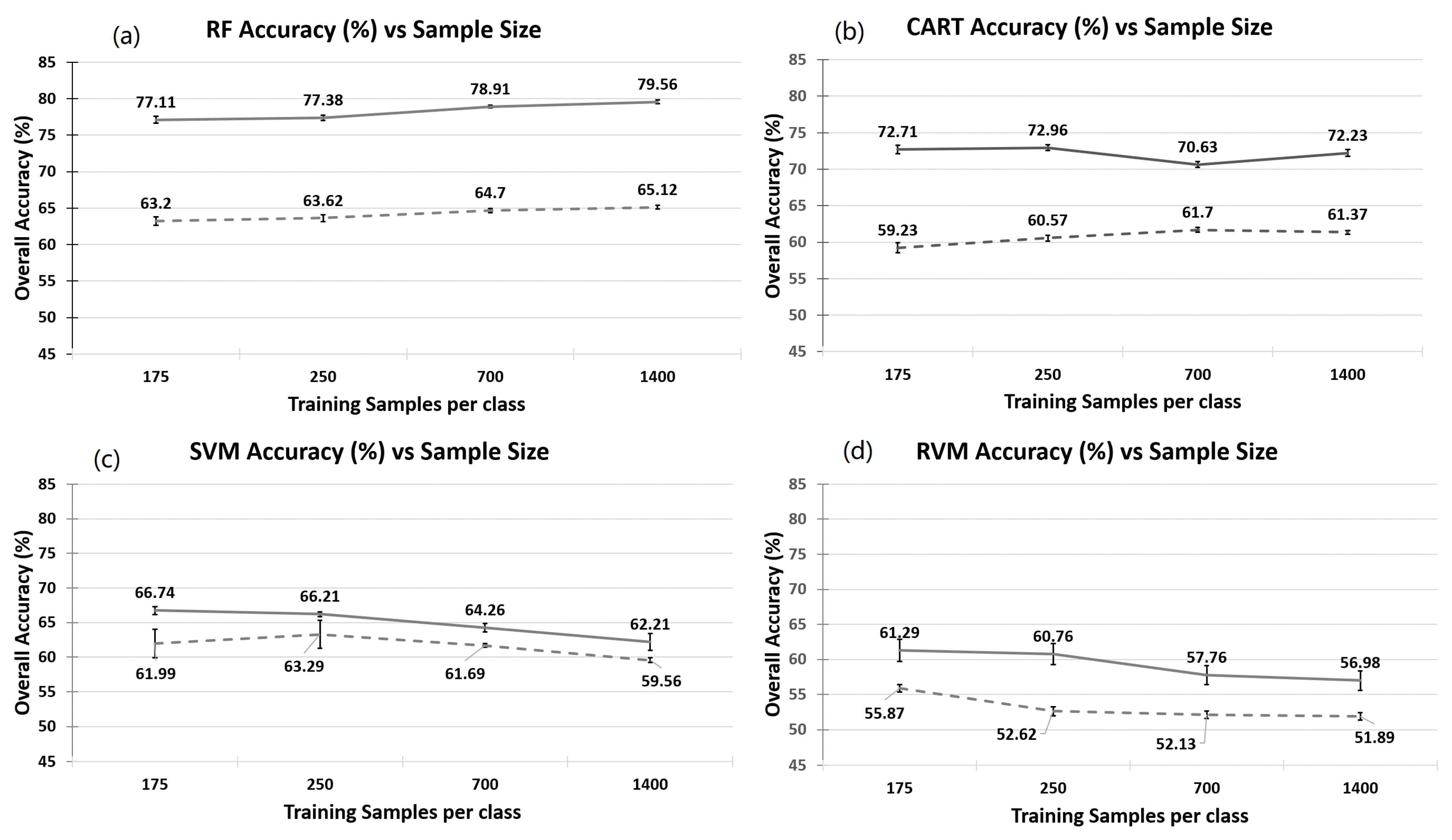 Remotesensing 13 01433 g007