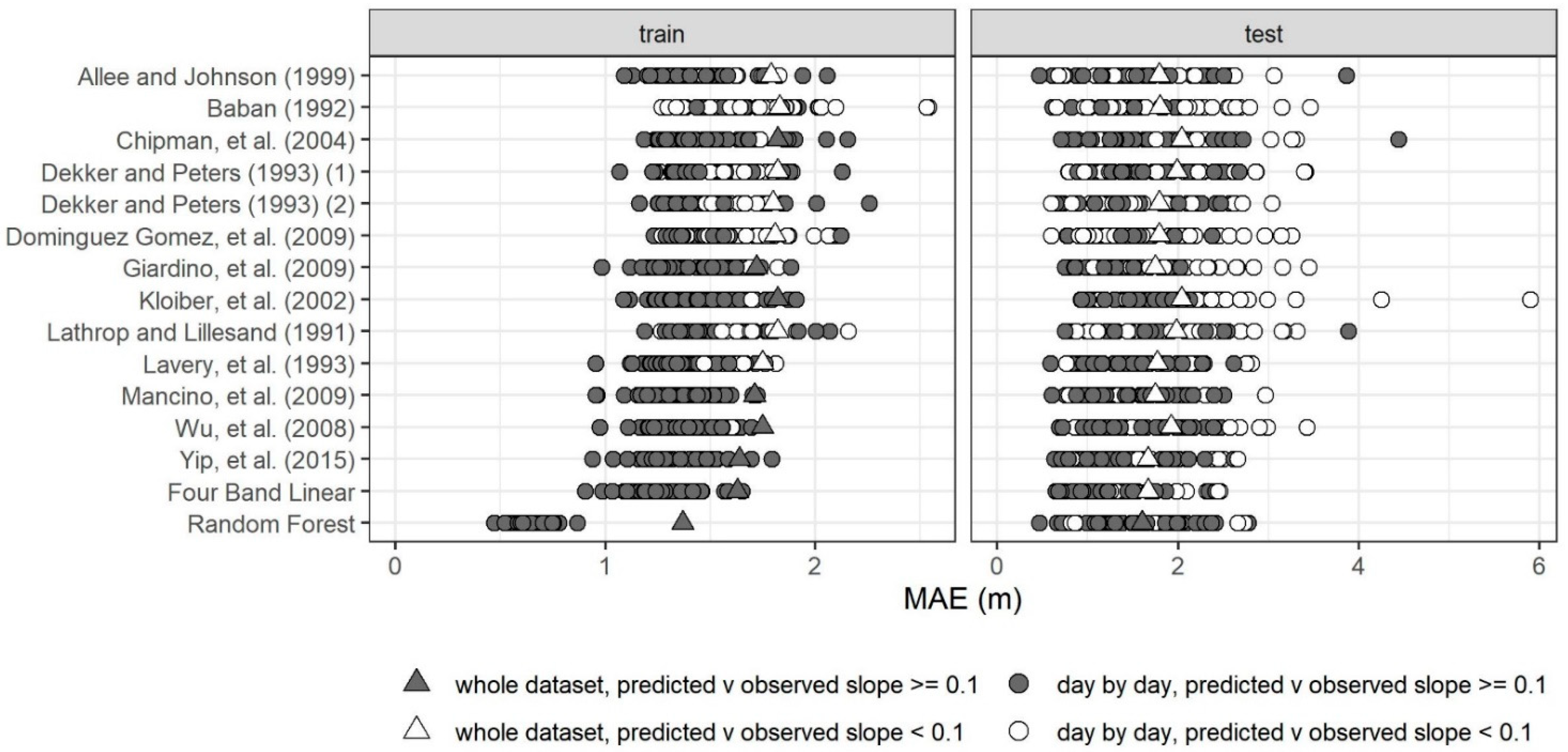 Remotesensing 13 01434 g002 Remotesensing 13 01434 g002