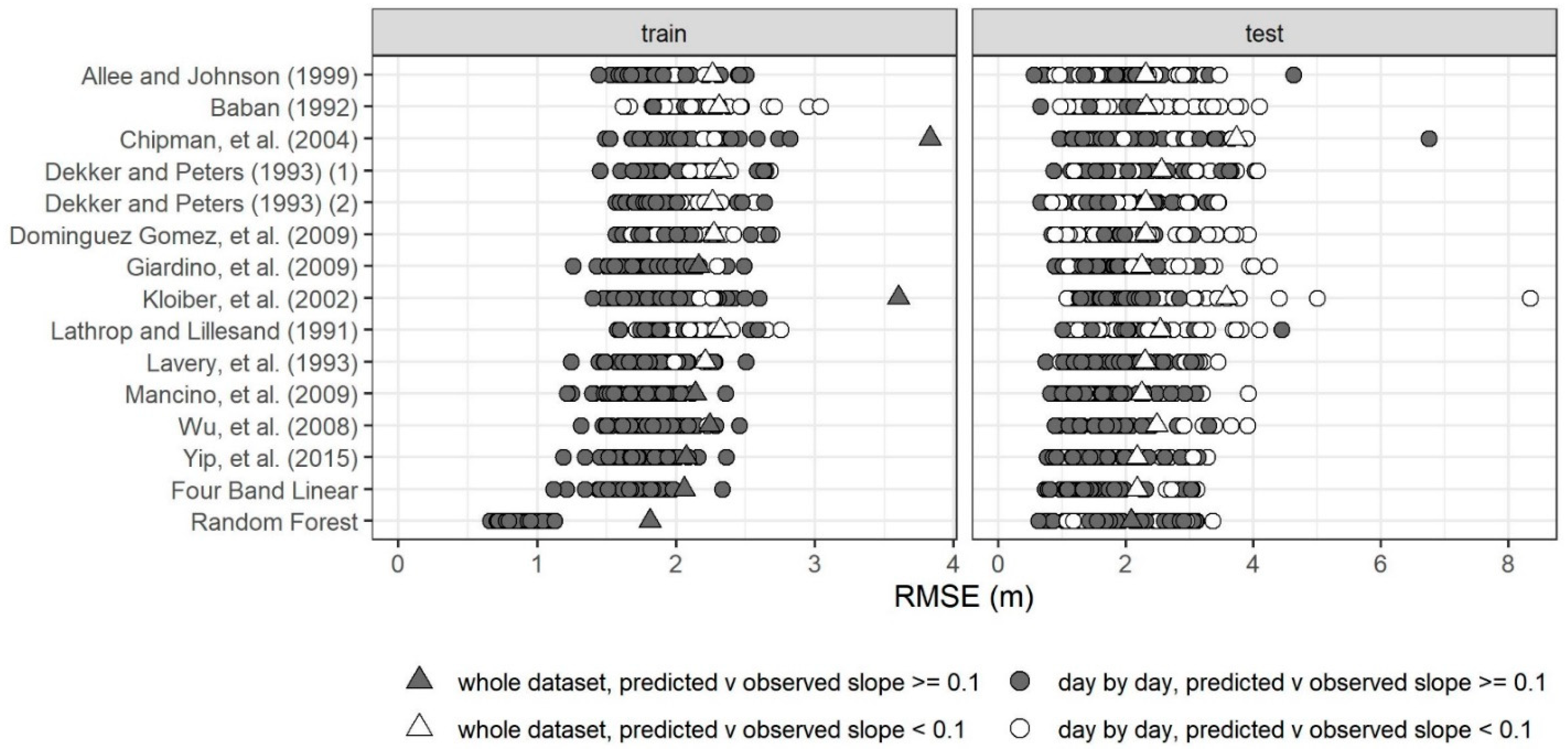 Remotesensing 13 01434 g003 Remotesensing 13 01434 g003