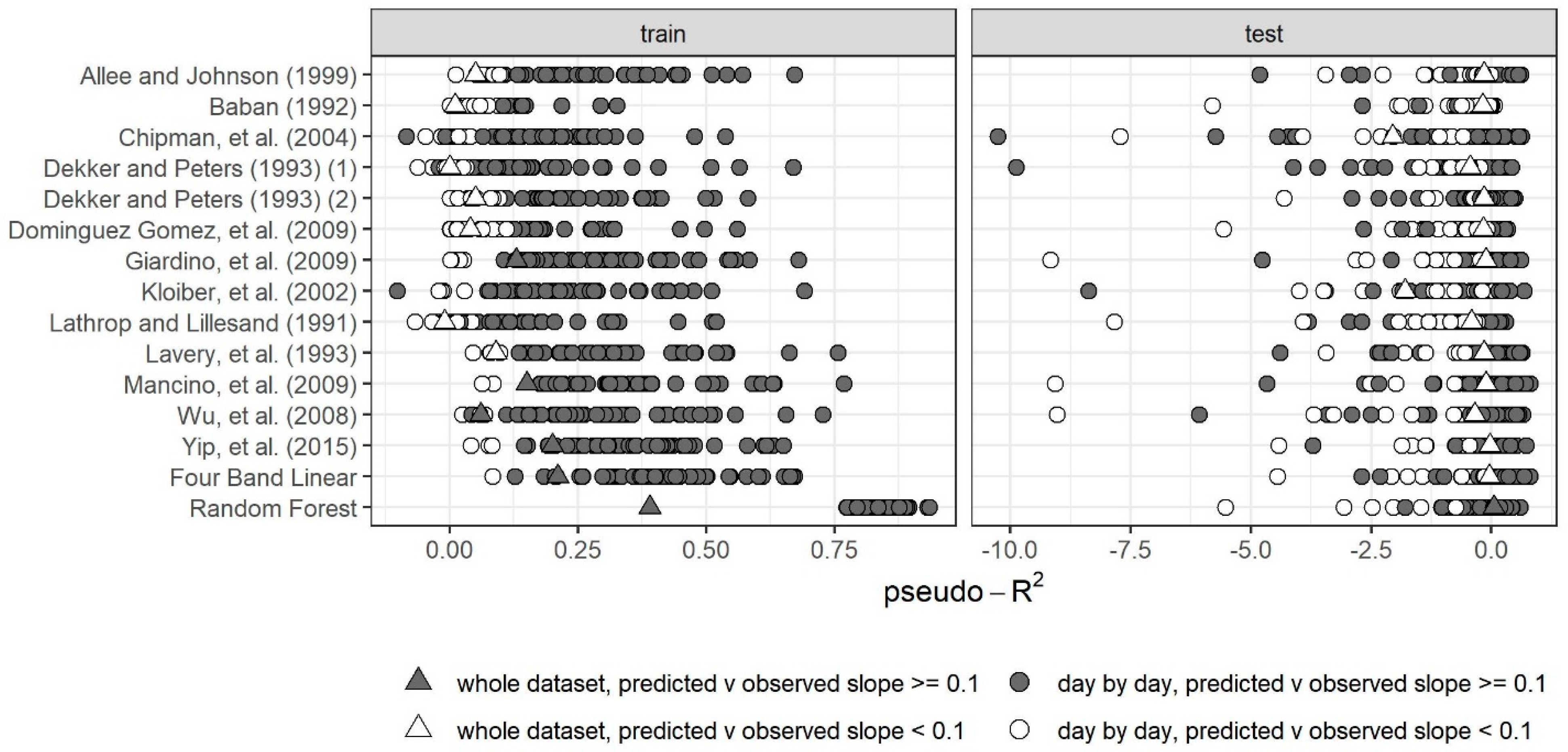 Remotesensing 13 01434 g004 Remotesensing 13 01434 g004
