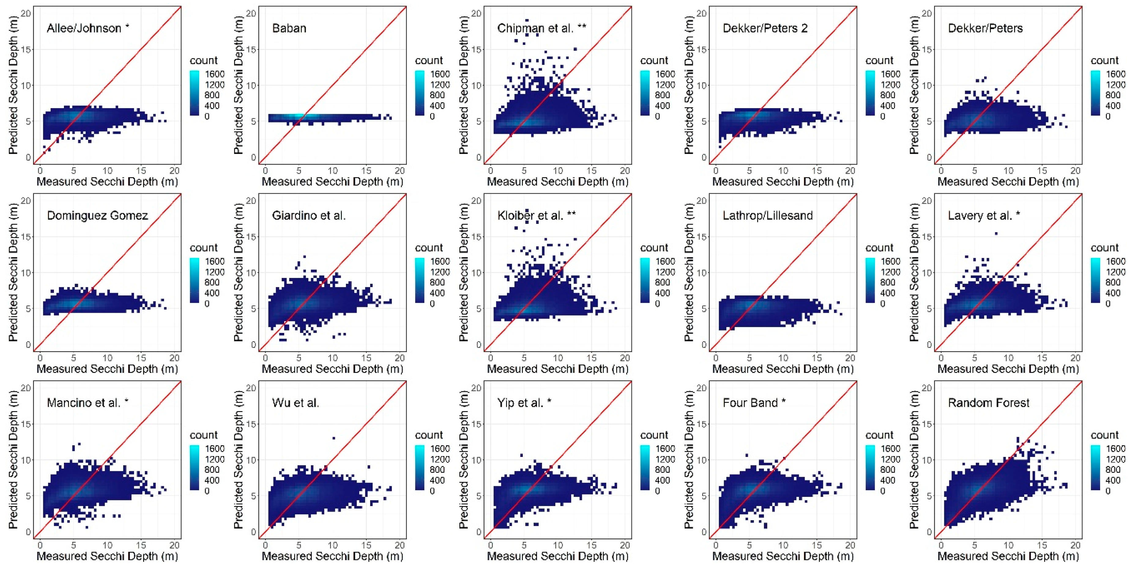 Remotesensing 13 01434 g005 Remotesensing 13 01434 g005