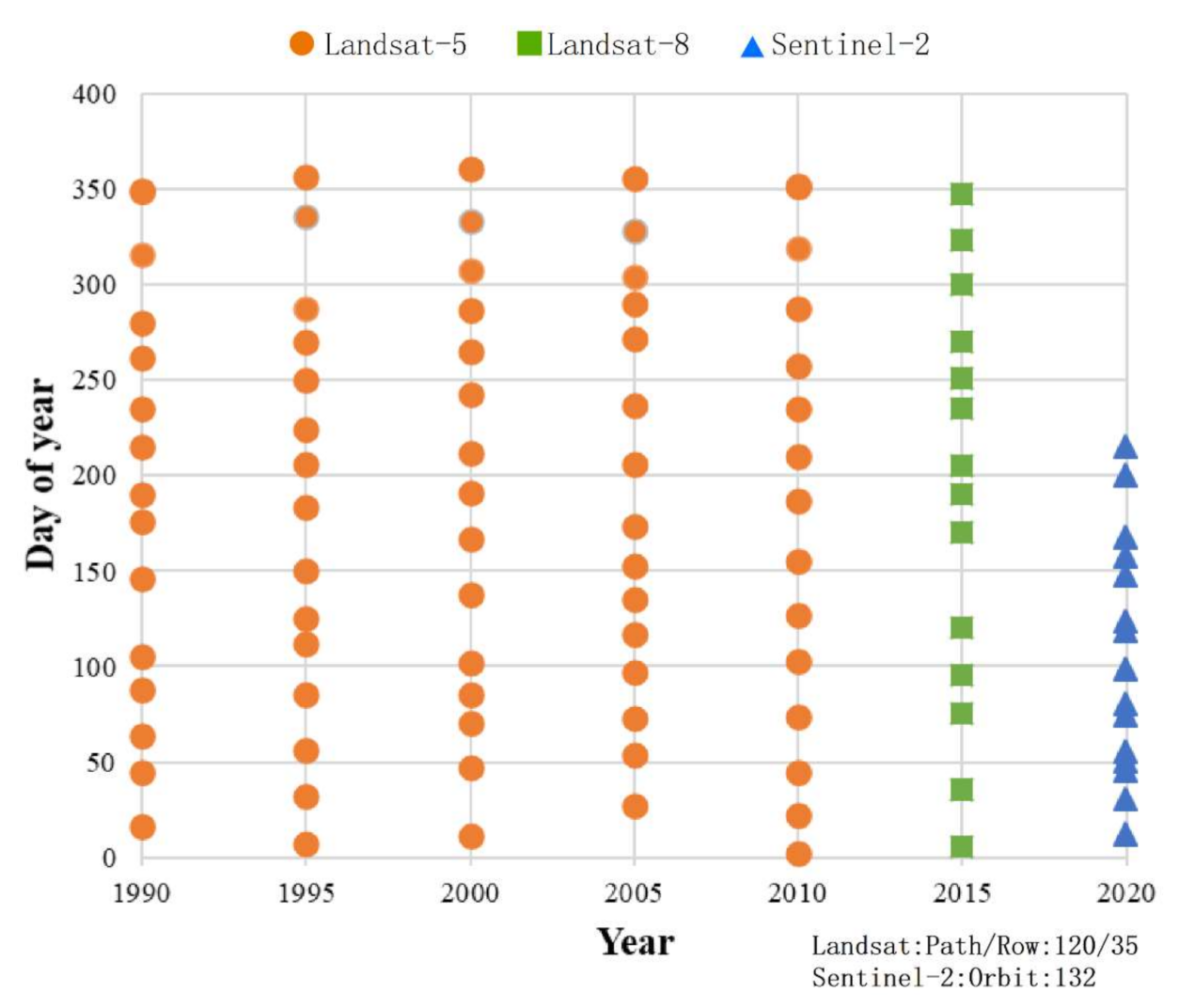 Remotesensing 13 01436 g002 Remotesensing 13 01436 g002