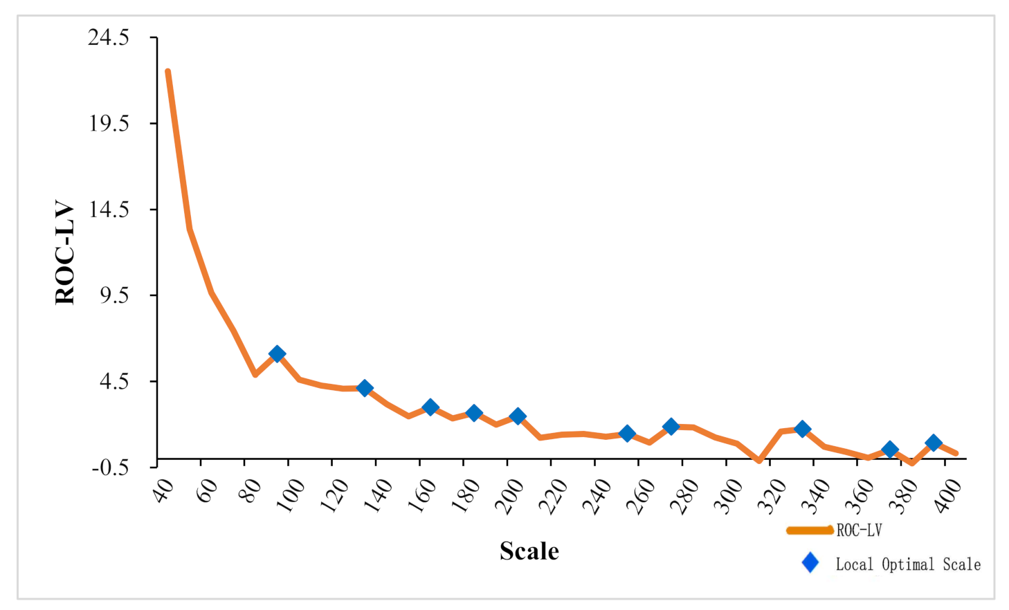 Remotesensing 13 01436 g004 Remotesensing 13 01436 g004
