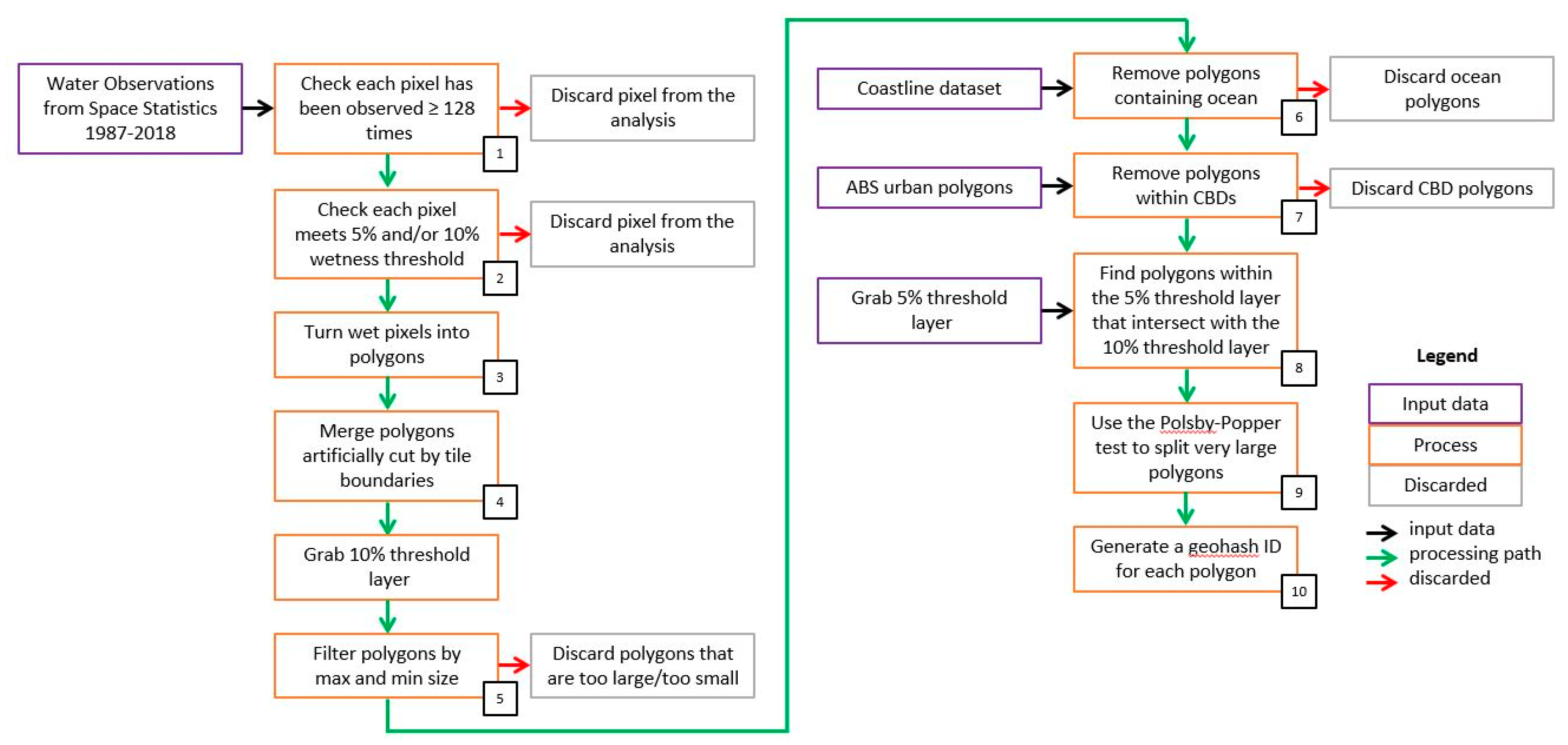 Remotesensing 13 01437 g002 Remotesensing 13 01437 g002