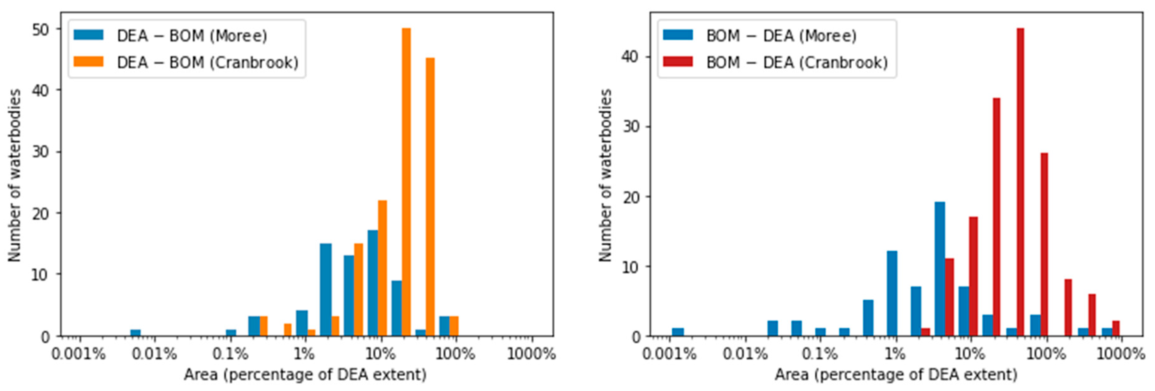 Remotesensing 13 01437 g0a8 Remotesensing 13 01437 g0a8