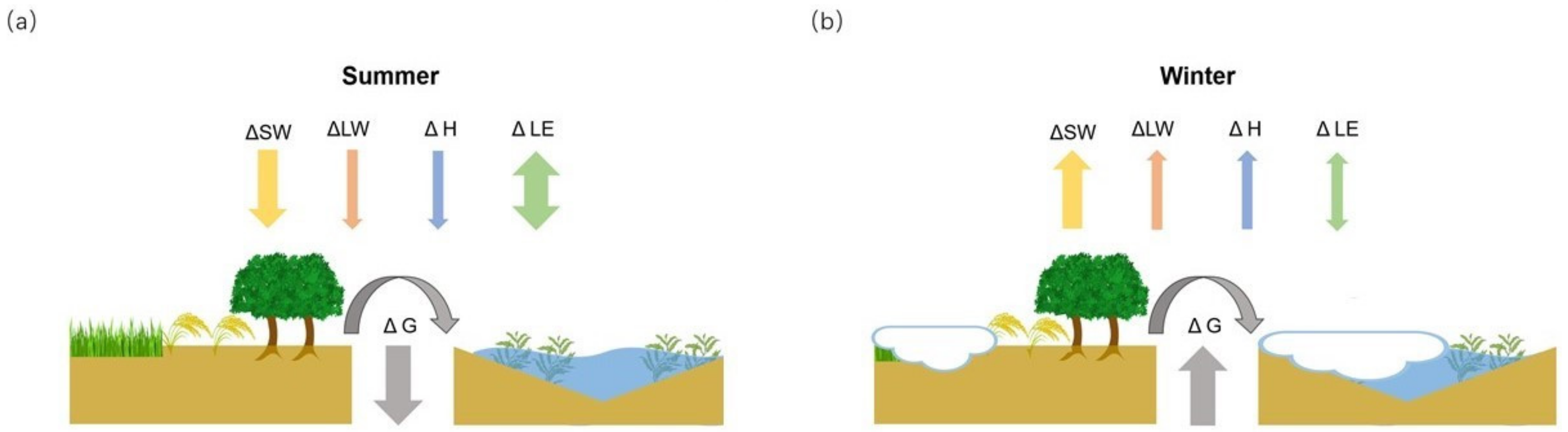 Remotesensing 13 01439 g006 Remotesensing 13 01439 g006