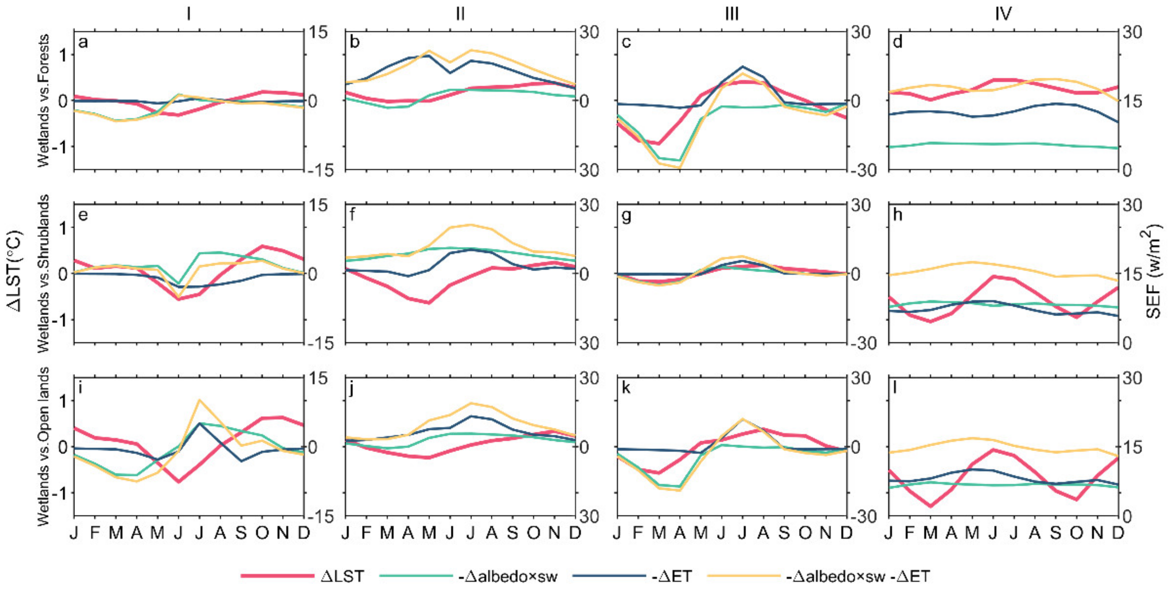 Remotesensing 13 01439 g008 Remotesensing 13 01439 g008