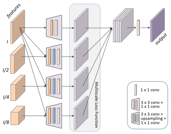 HDFNet: Hierarchical Dynamic Fusion Network for Change Detection in ...