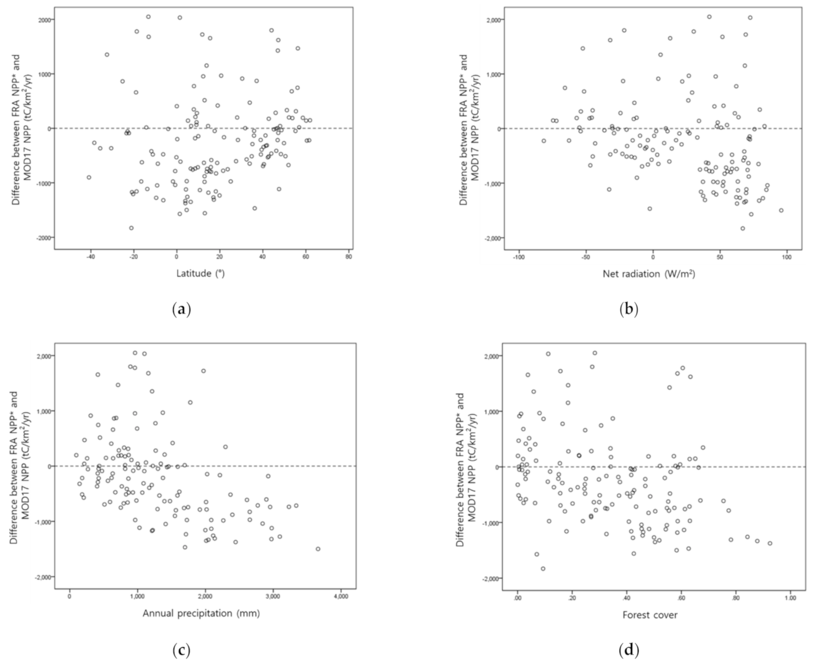Remotesensing 13 01441 g005a Remotesensing 13 01441 g005a