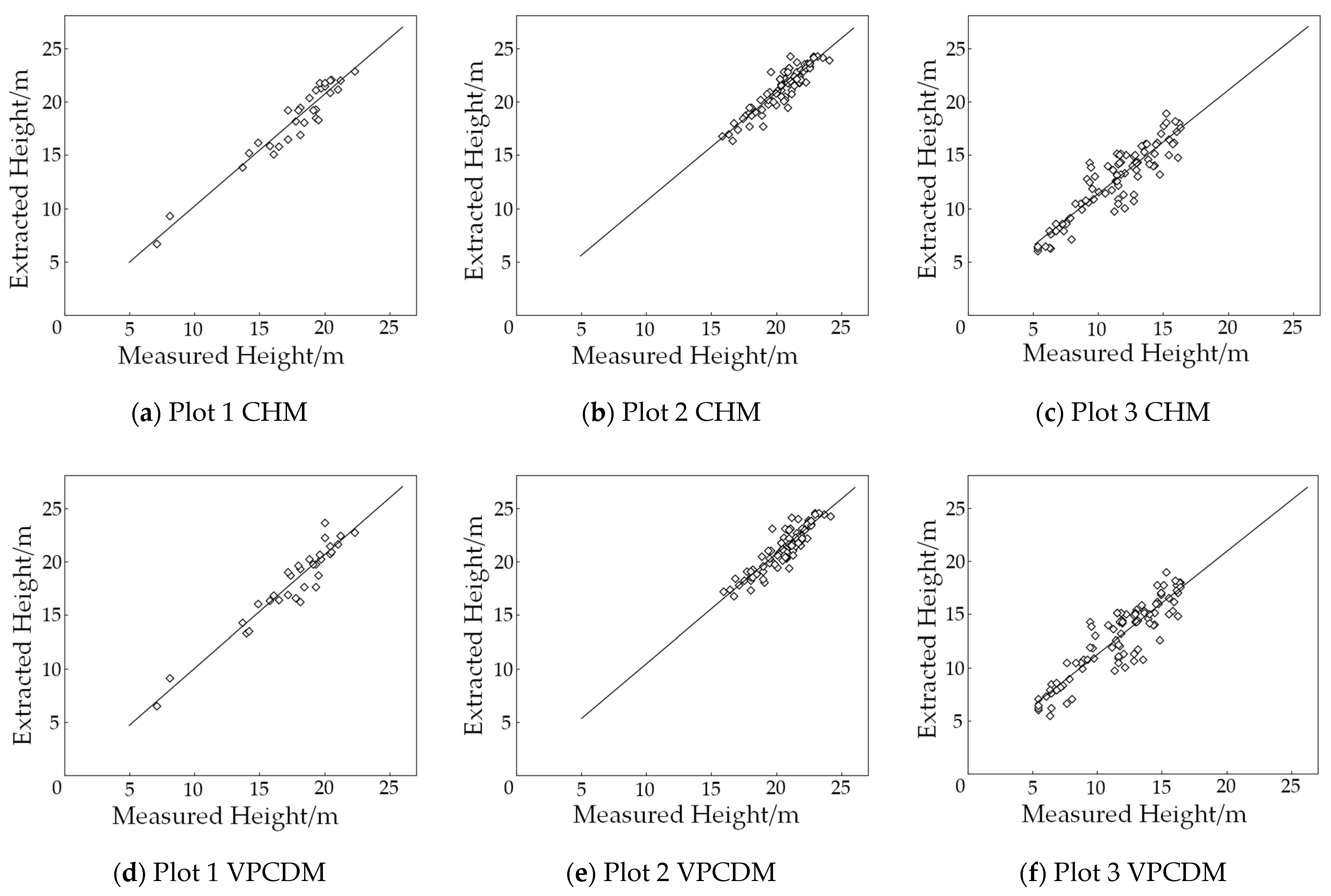 Remotesensing 13 01442 g005 Remotesensing 13 01442 g005
