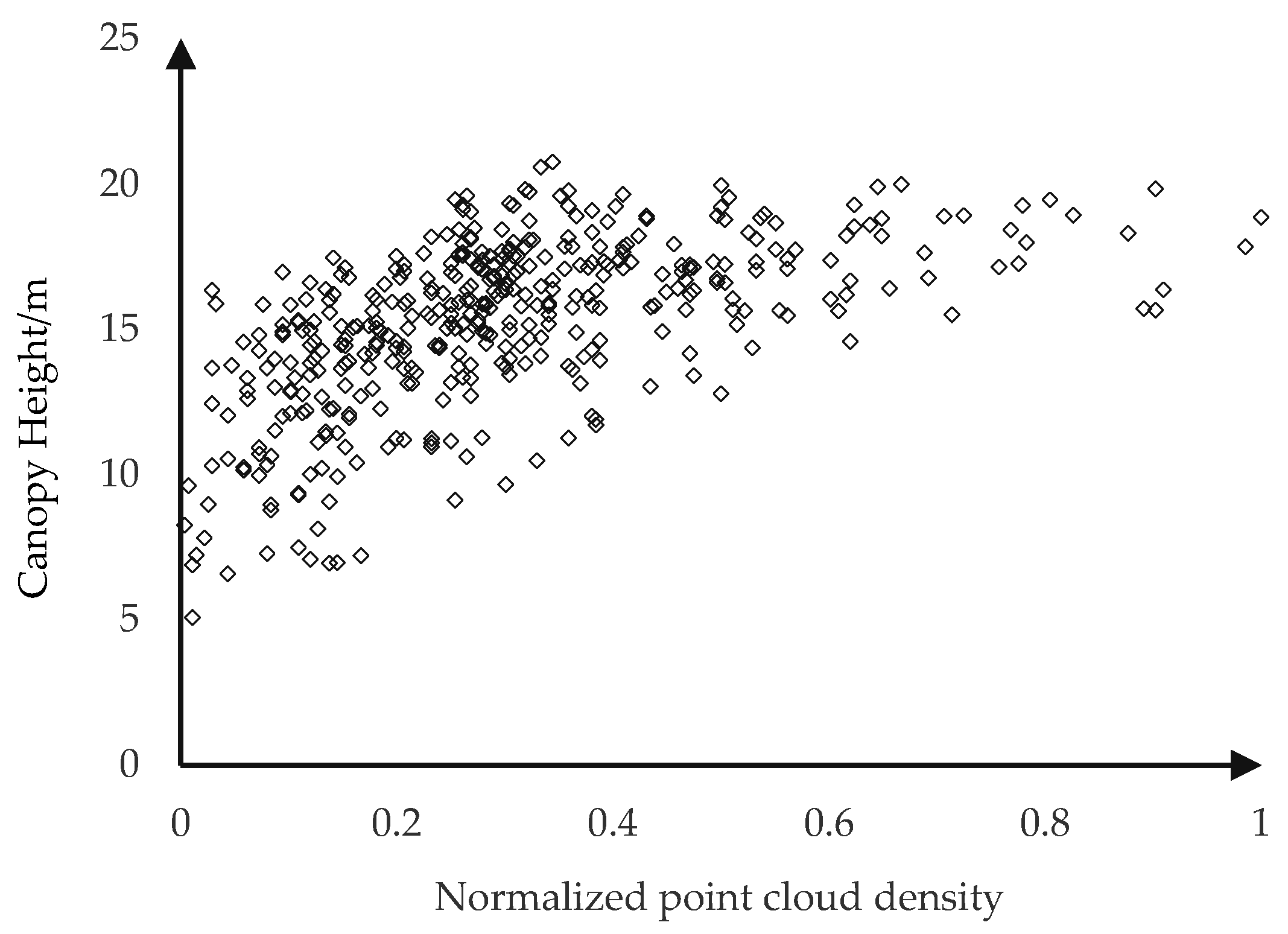 Remotesensing 13 01442 g009 Remotesensing 13 01442 g009