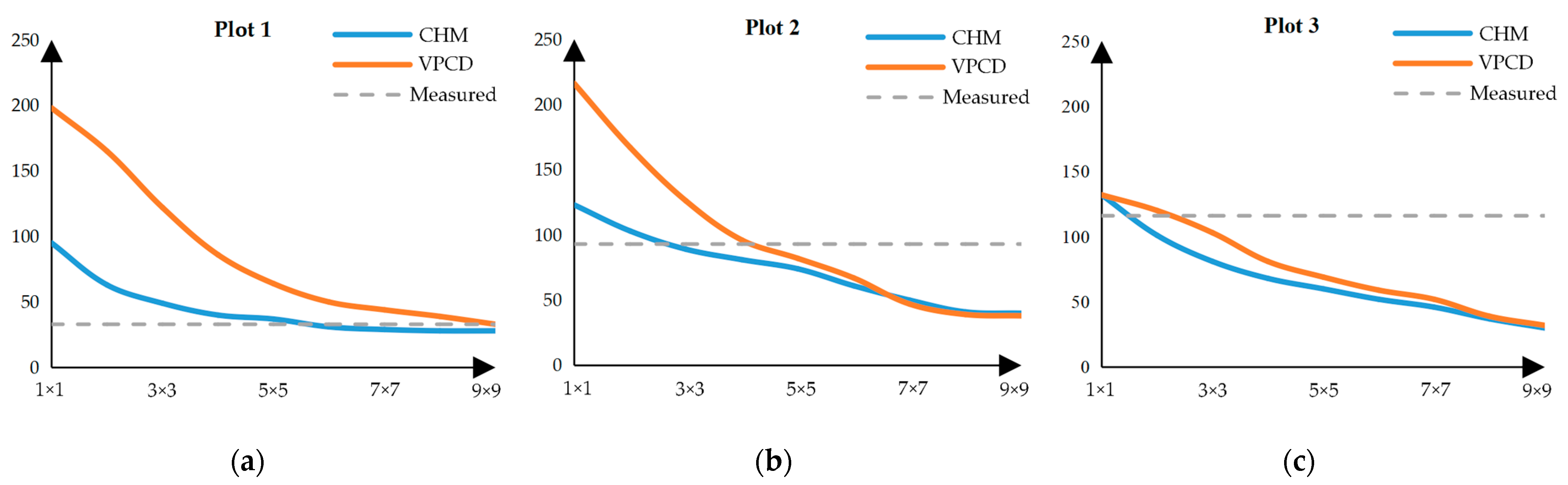 Remotesensing 13 01442 g010 Remotesensing 13 01442 g010
