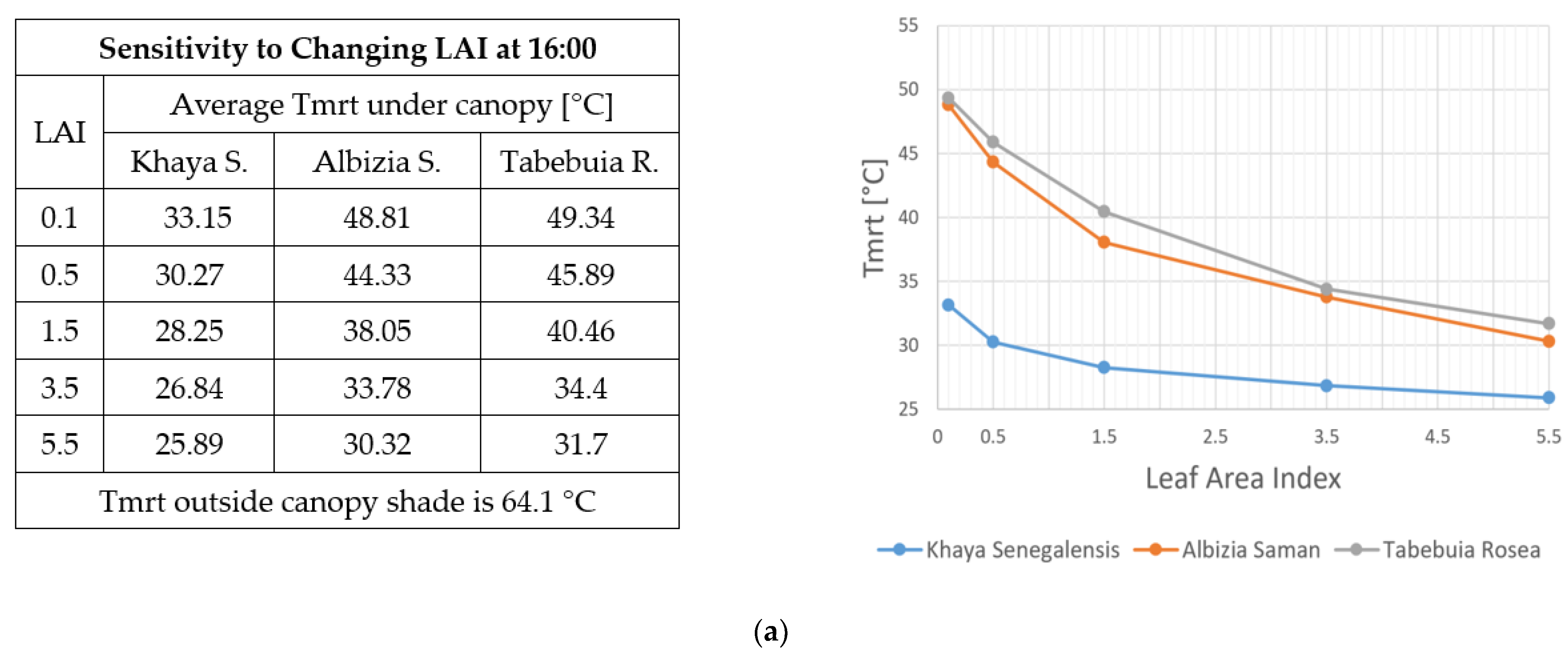 Remotesensing 13 01443 g0a2a