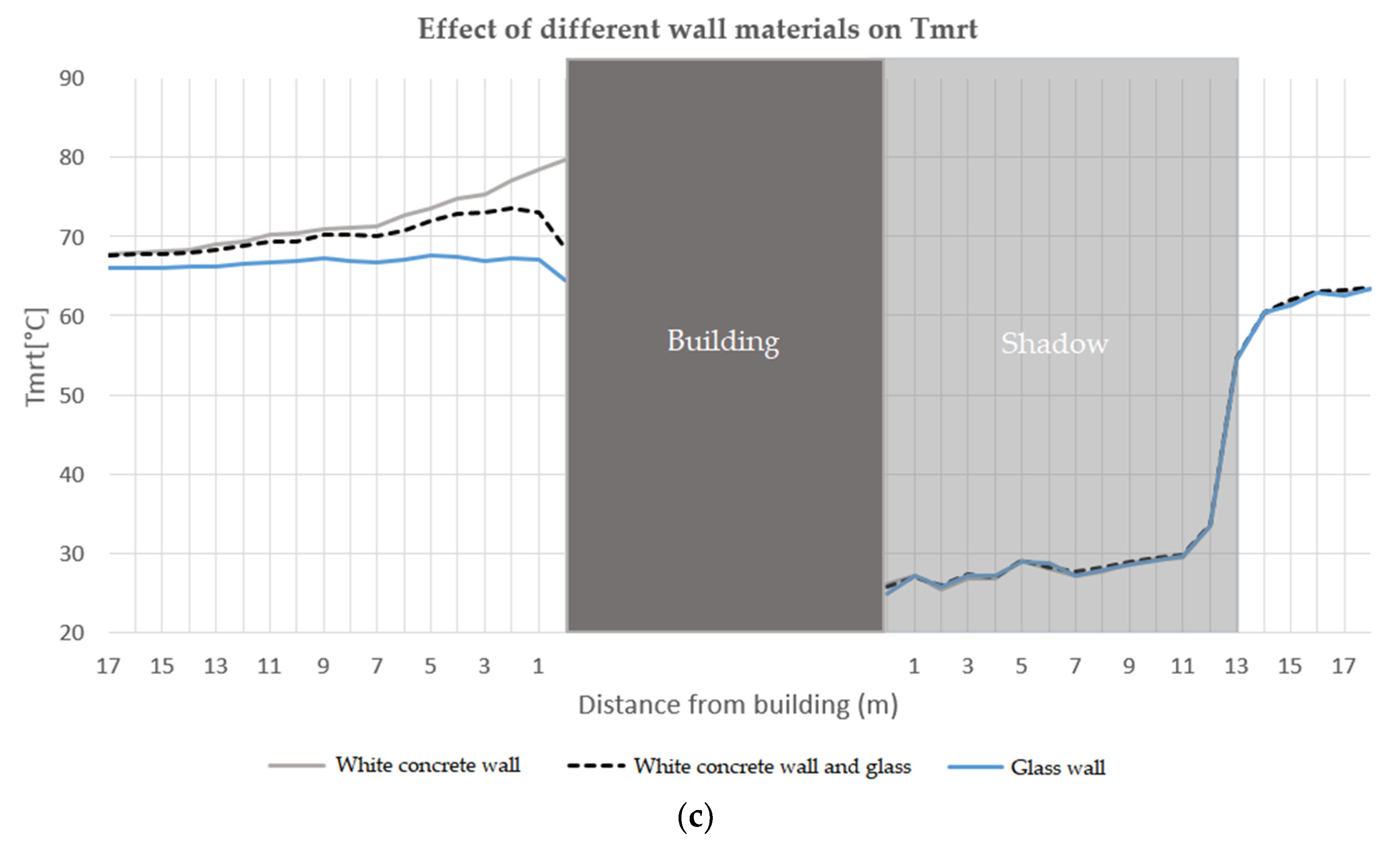 Remotesensing 13 01443 g0a4b