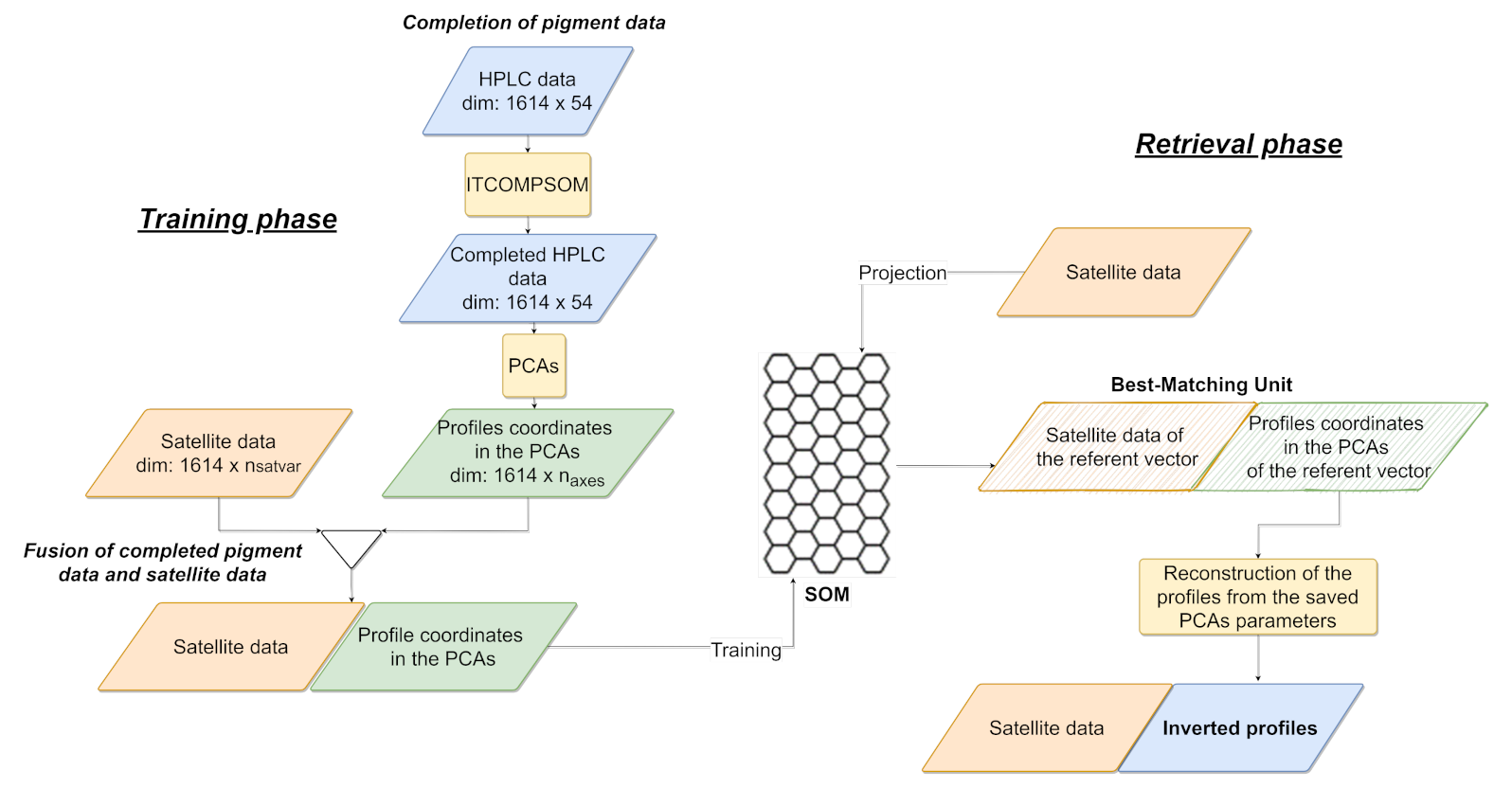 Remotesensing 13 01445 g002