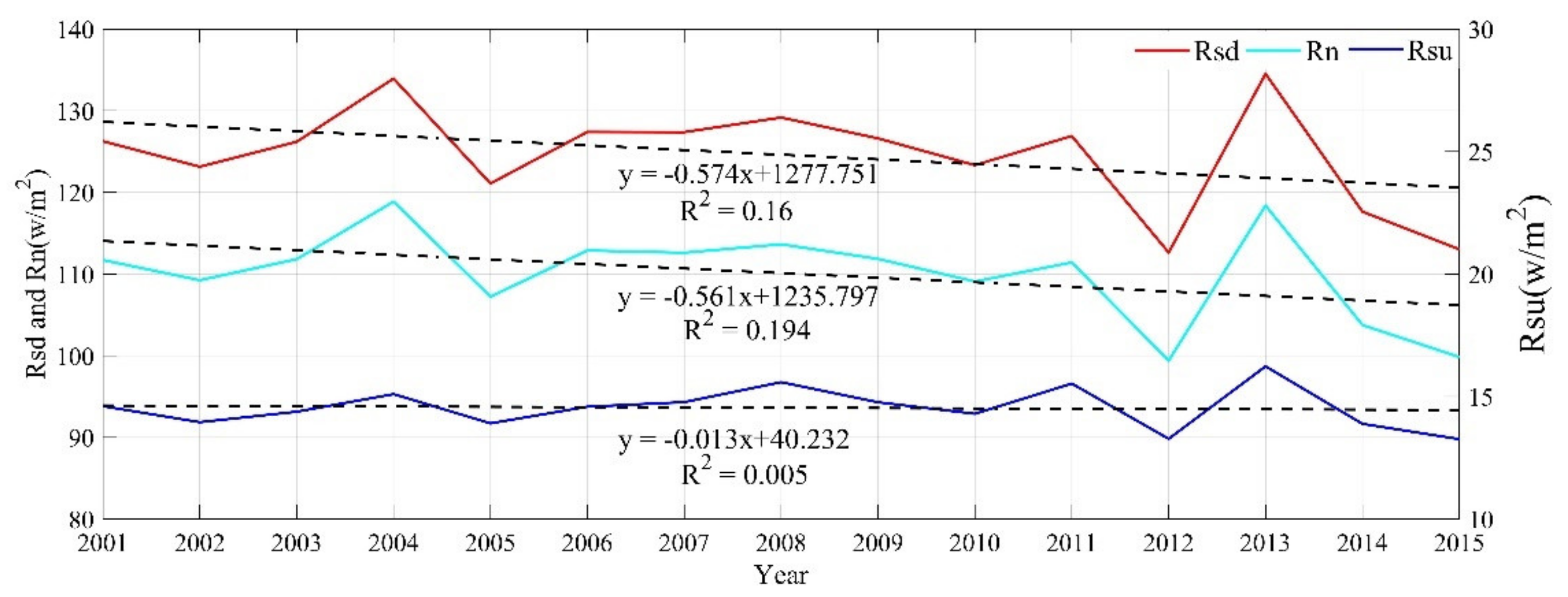 Remotesensing 13 01447 g003 Remotesensing 13 01447 g003
