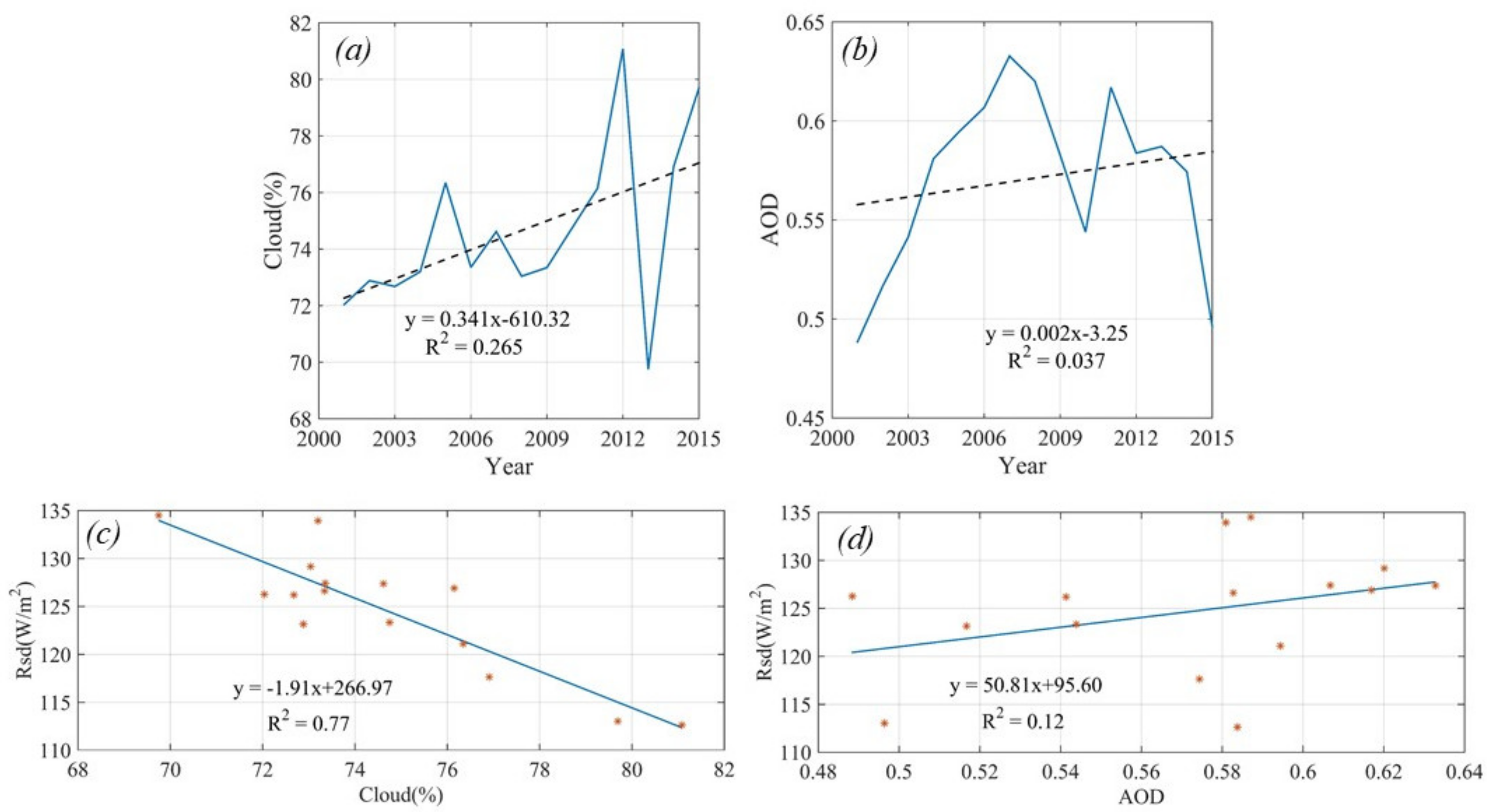 Remotesensing 13 01447 g004 Remotesensing 13 01447 g004