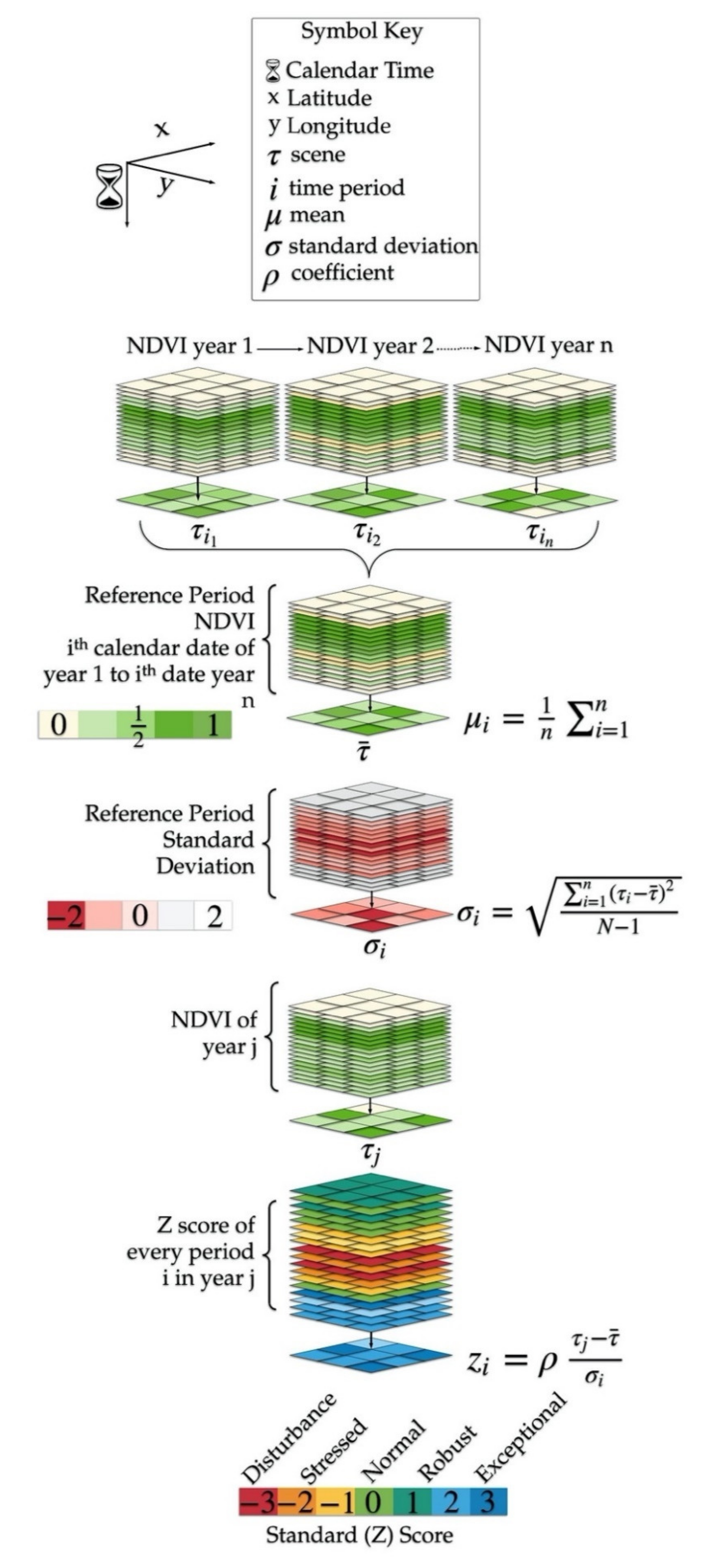 Remotesensing 13 01448 g002 Remotesensing 13 01448 g002