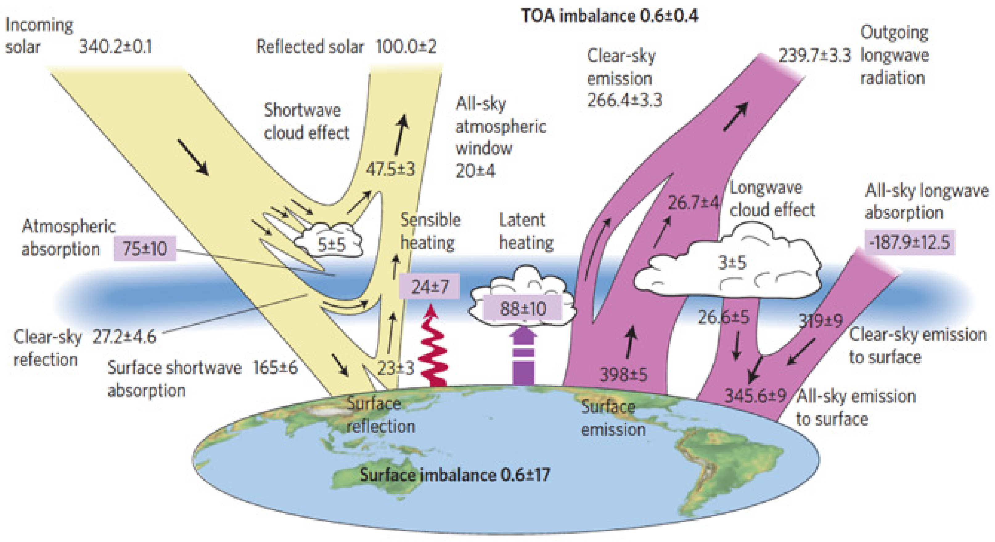 Remotesensing 13 01449 g005 Remotesensing 13 01449 g005