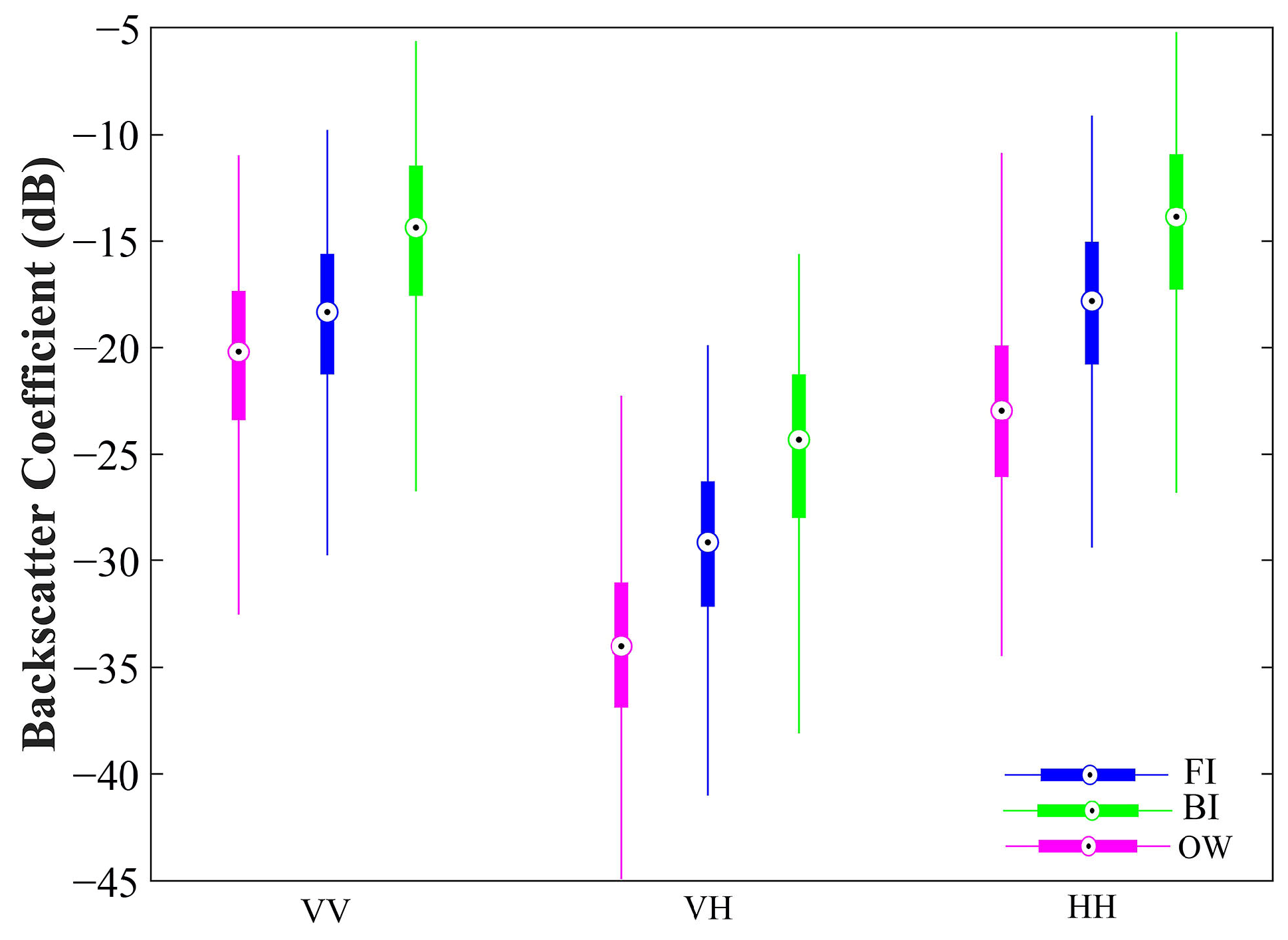 Remotesensing 13 01452 g008 Remotesensing 13 01452 g008