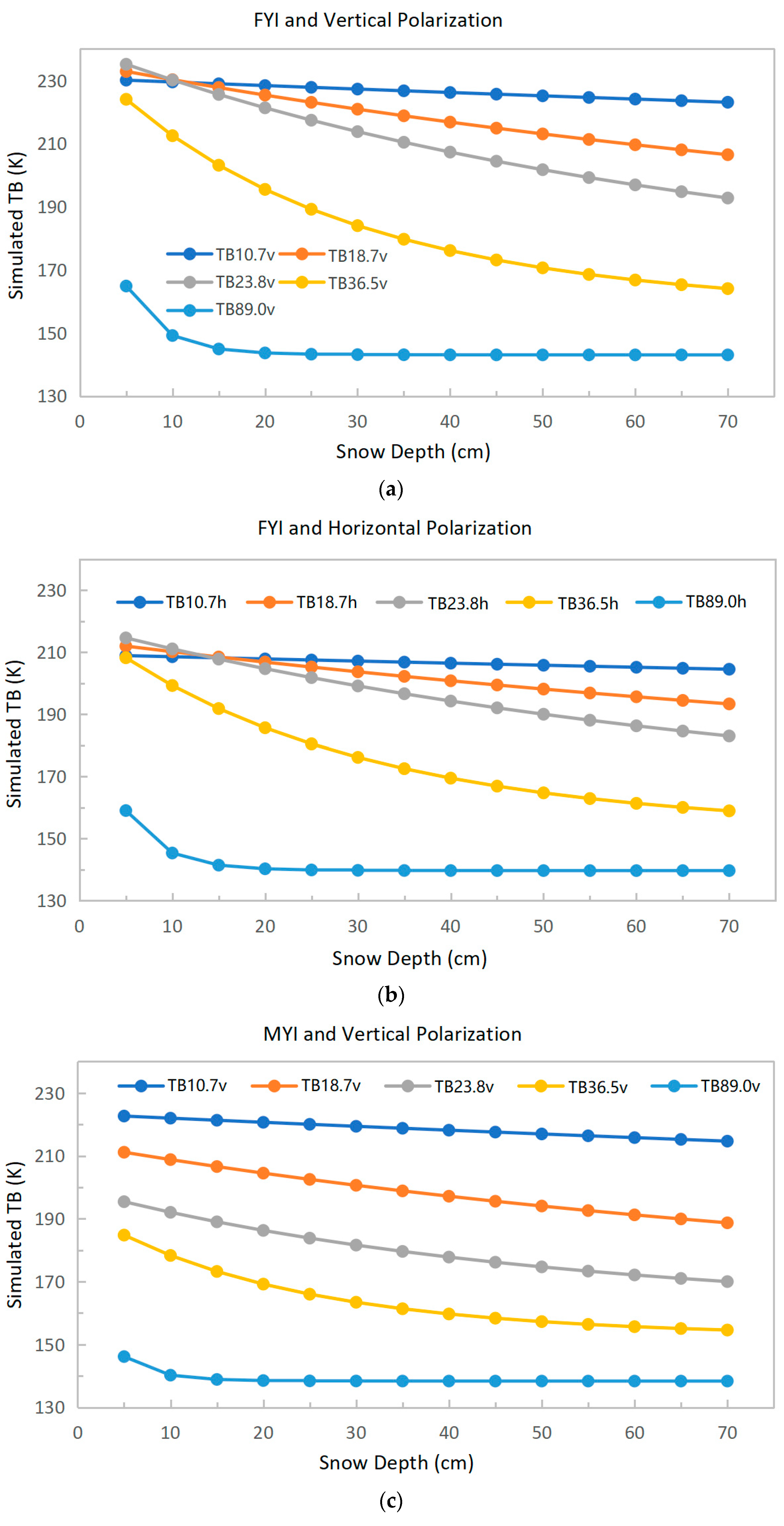 Remotesensing 13 01457 g003a