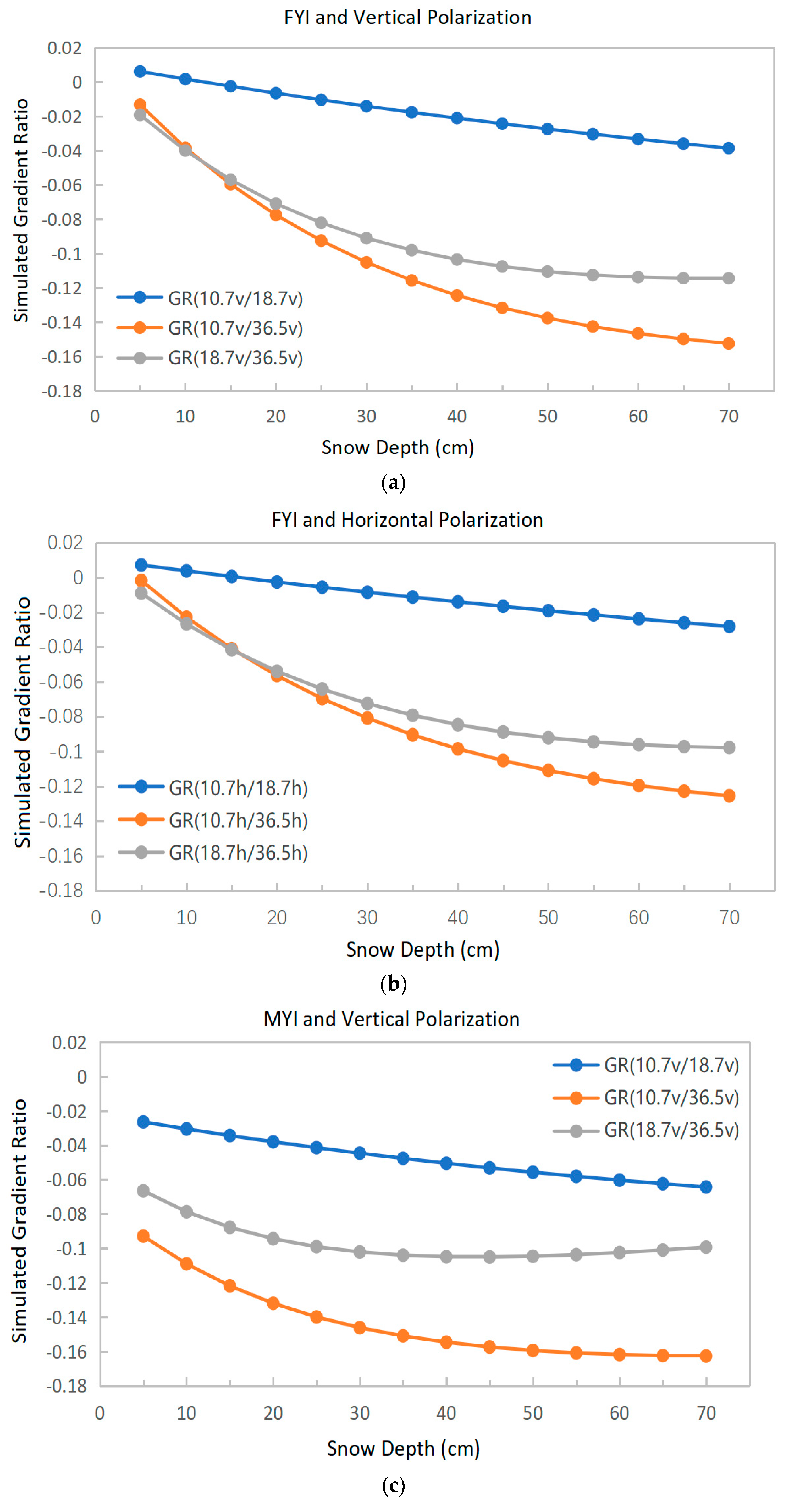 Remotesensing 13 01457 g004a