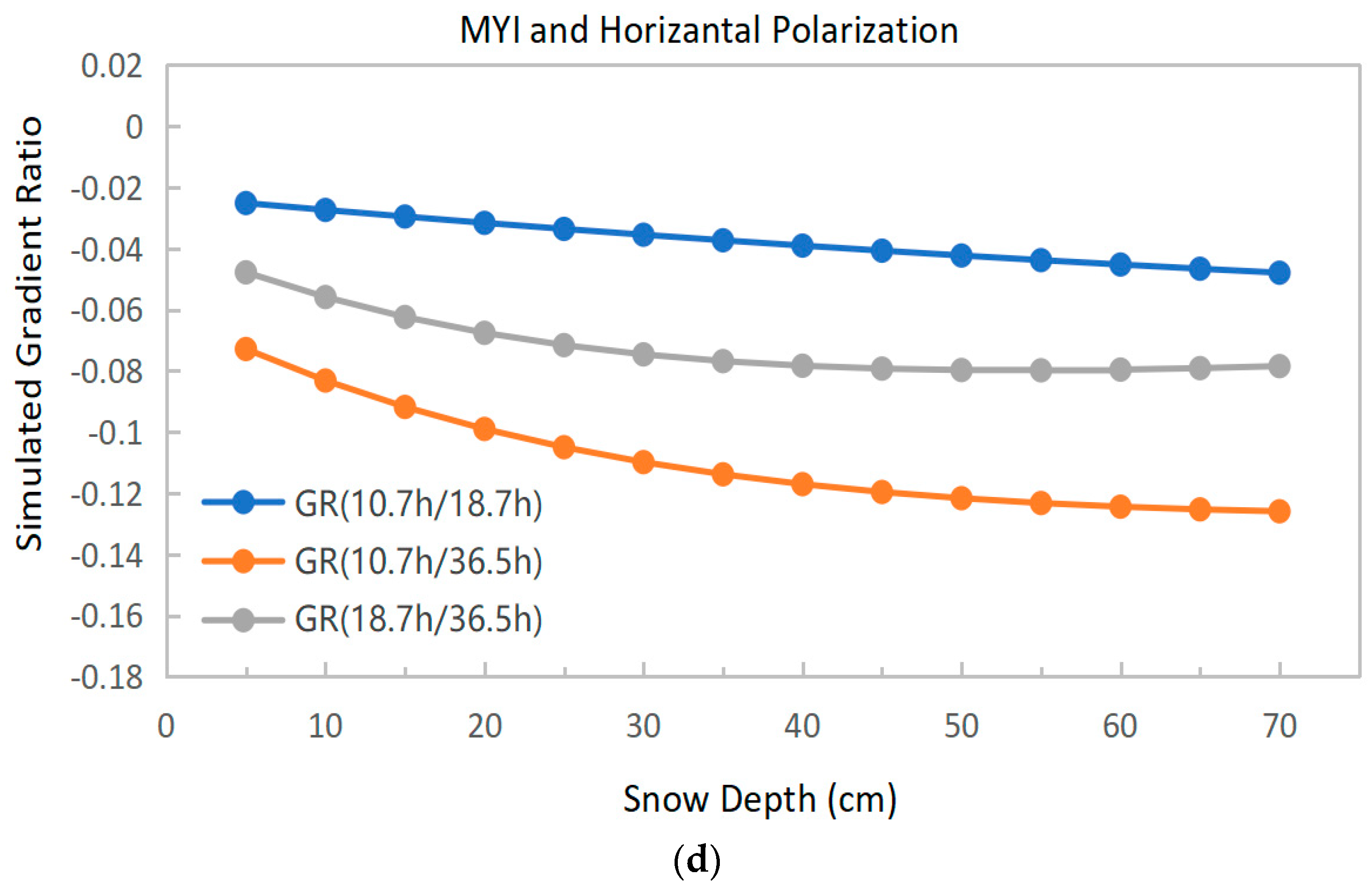 Remotesensing 13 01457 g004b