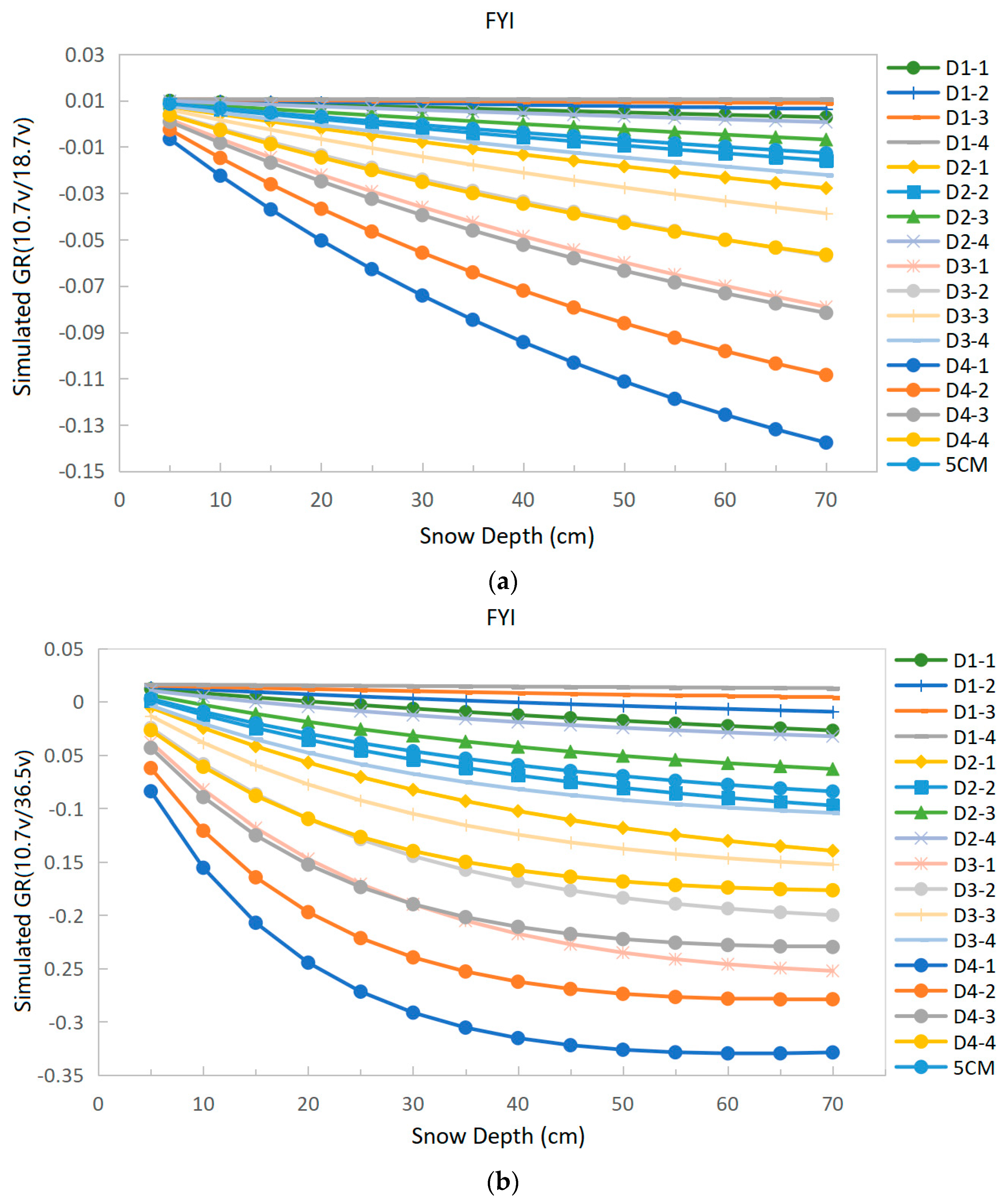 Remotesensing 13 01457 g005