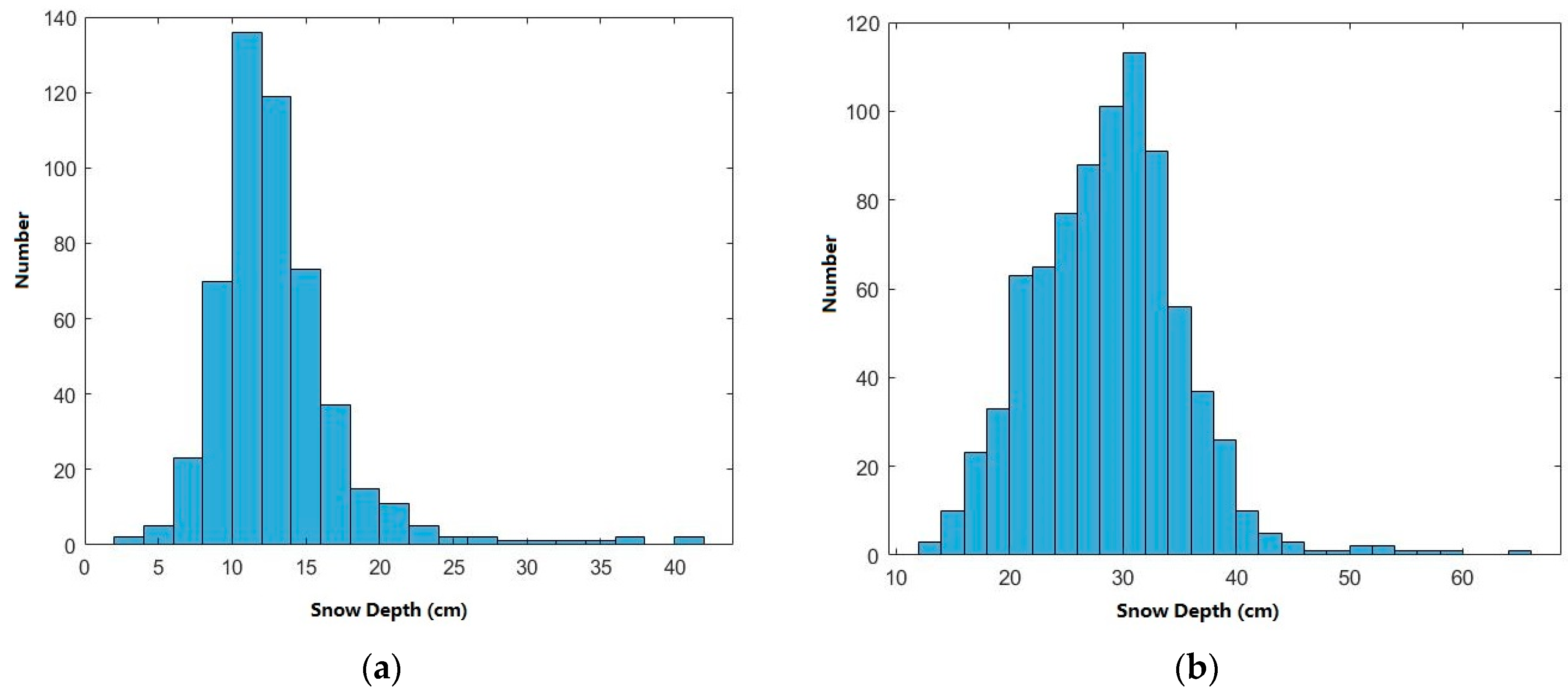Remotesensing 13 01457 g007