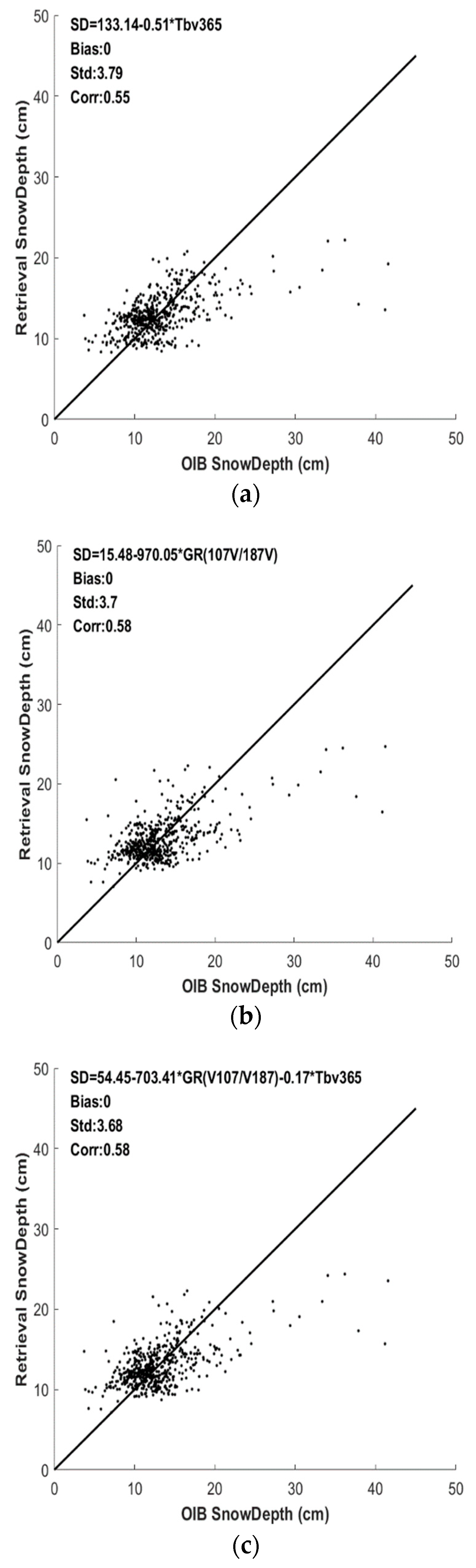 Remotesensing 13 01457 g010