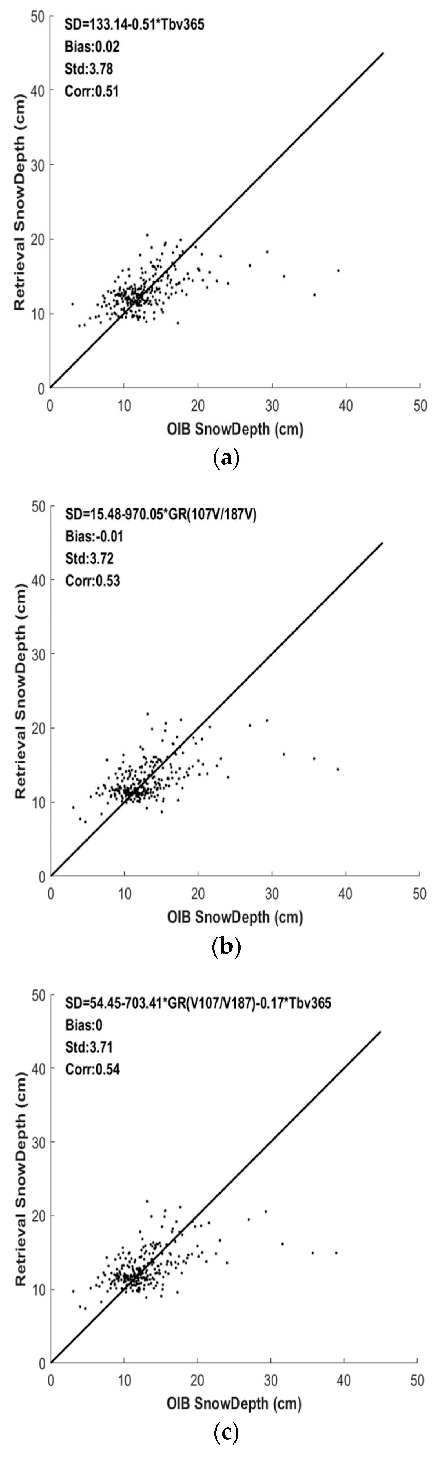 Remotesensing 13 01457 g011