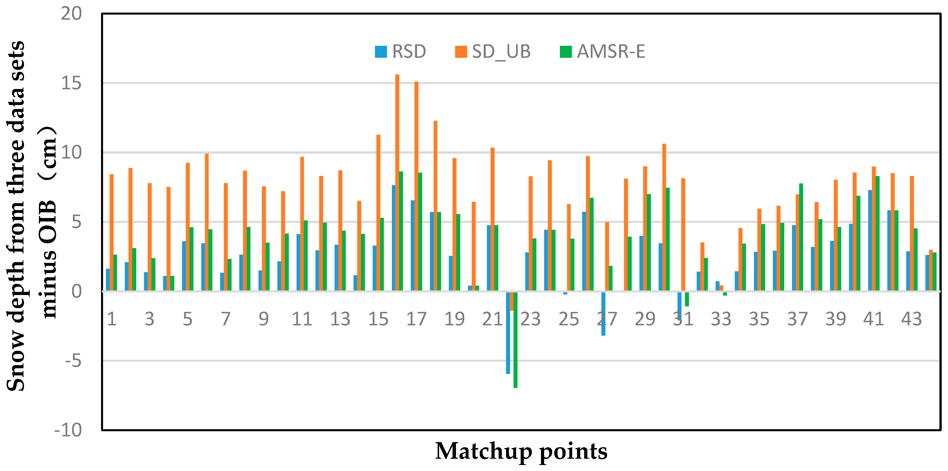Remotesensing 13 01457 g019