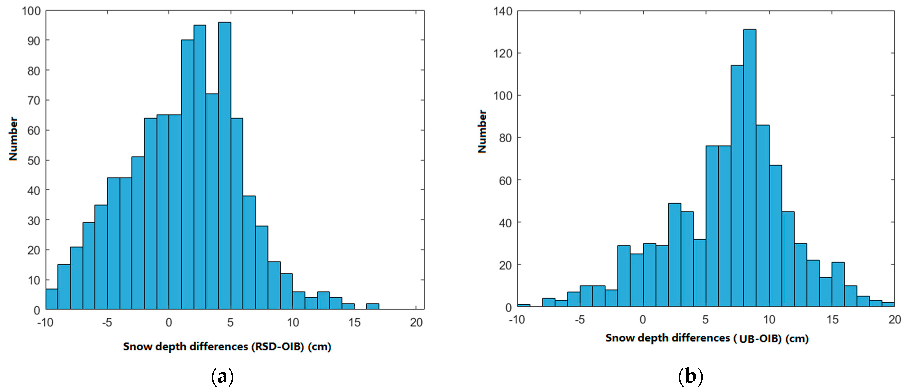 Remotesensing 13 01457 g020
