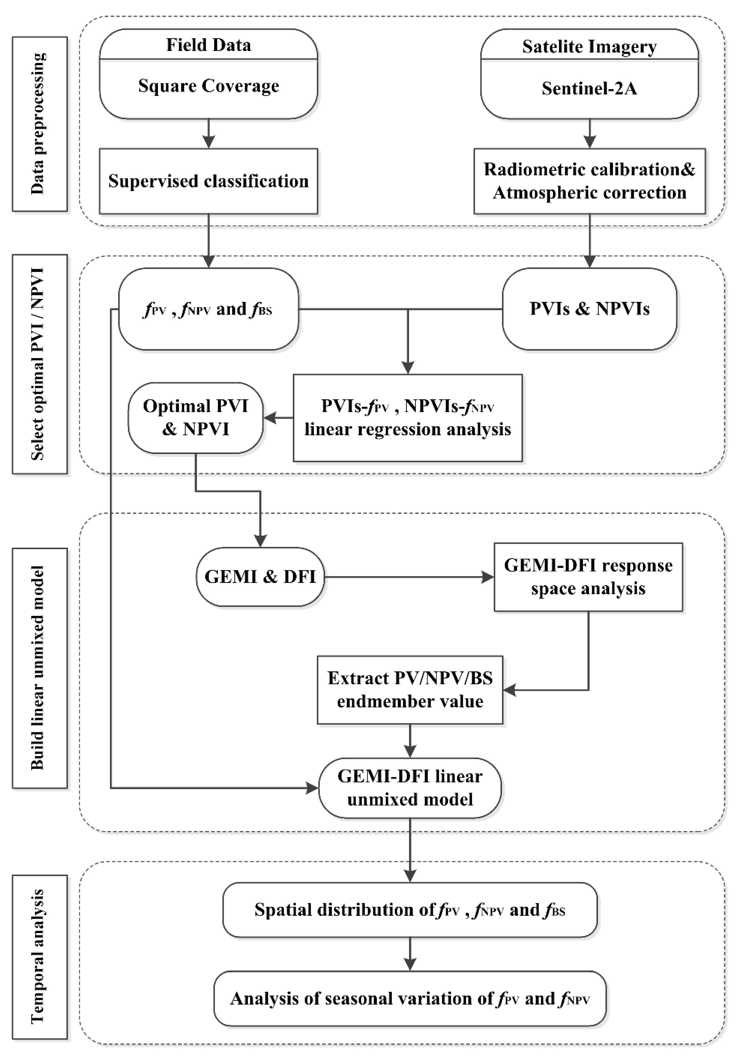 Remotesensing 13 01458 g003 Remotesensing 13 01458 g003