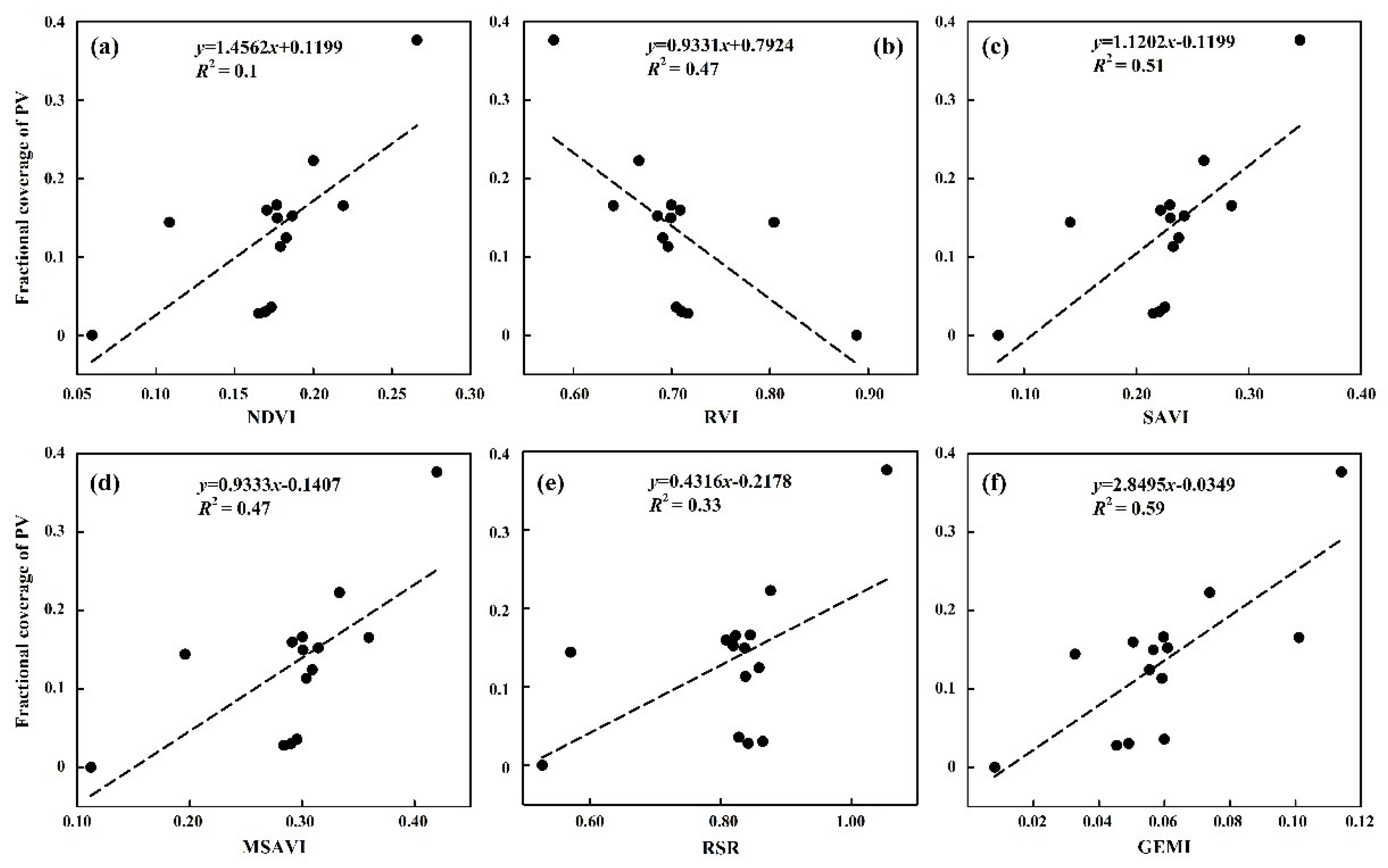 Remotesensing 13 01458 g005 Remotesensing 13 01458 g005