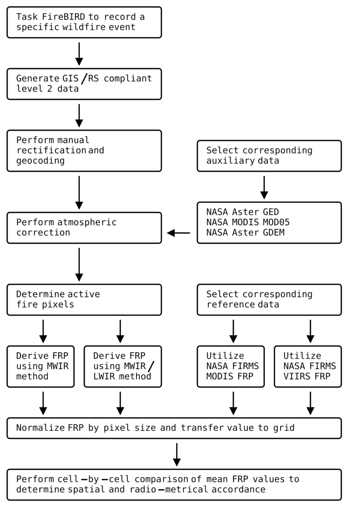 Remotesensing 13 01459 g001