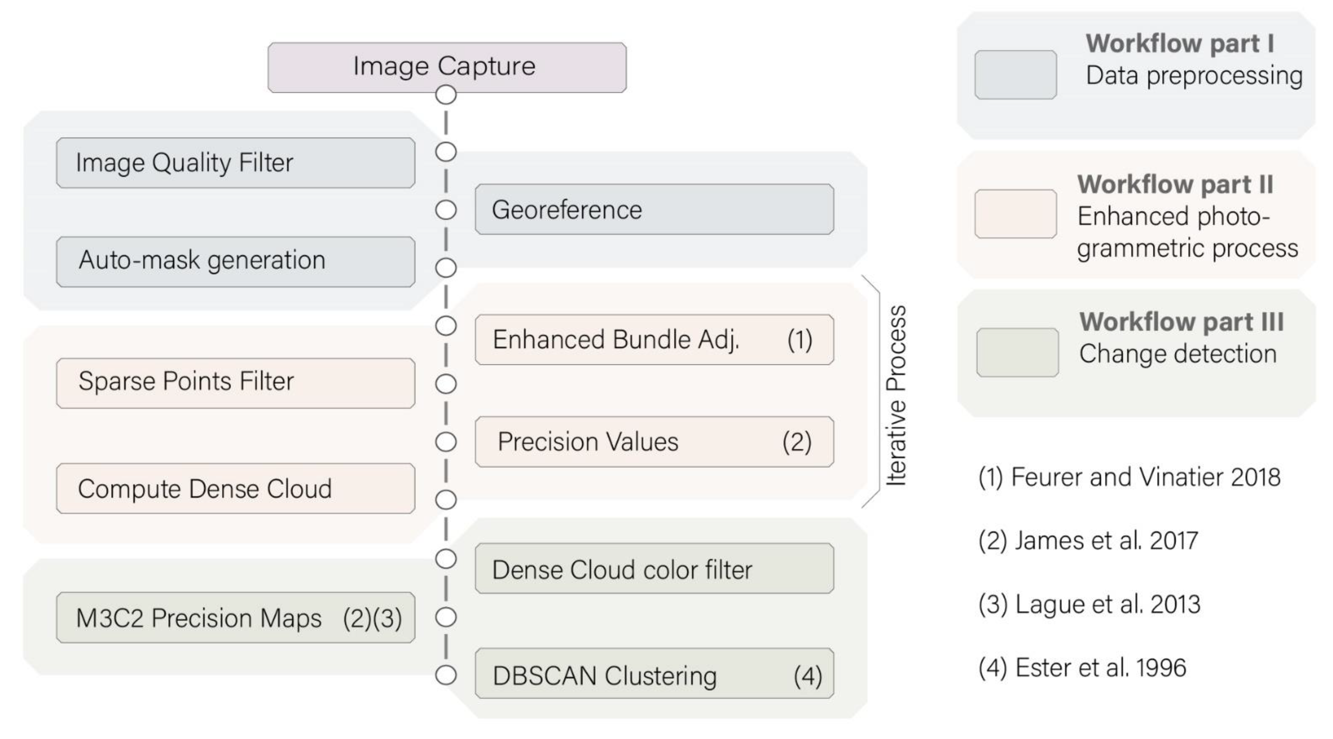 Remotesensing 13 01460 g003 Remotesensing 13 01460 g003