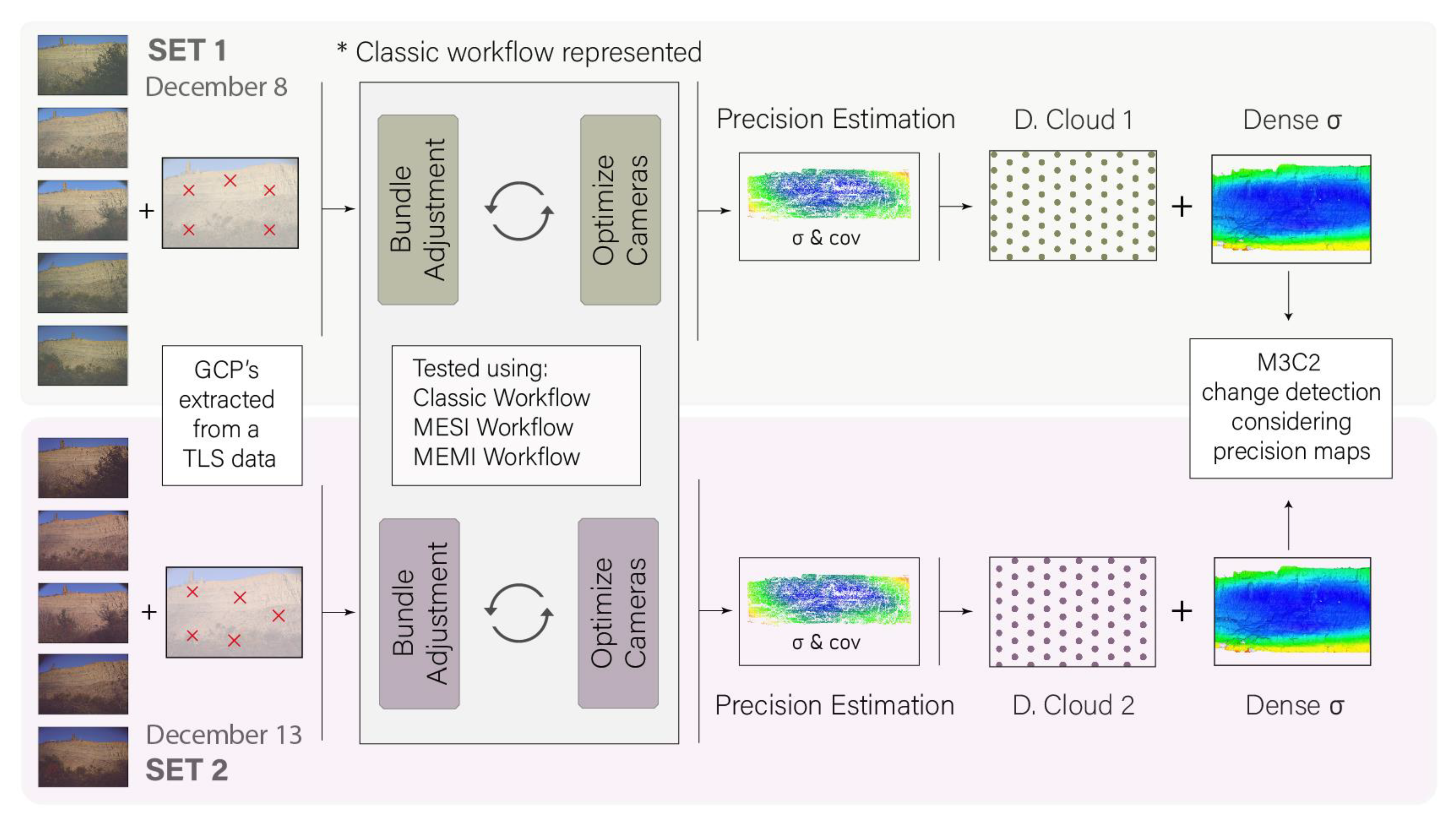 Remotesensing 13 01460 g006 Remotesensing 13 01460 g006