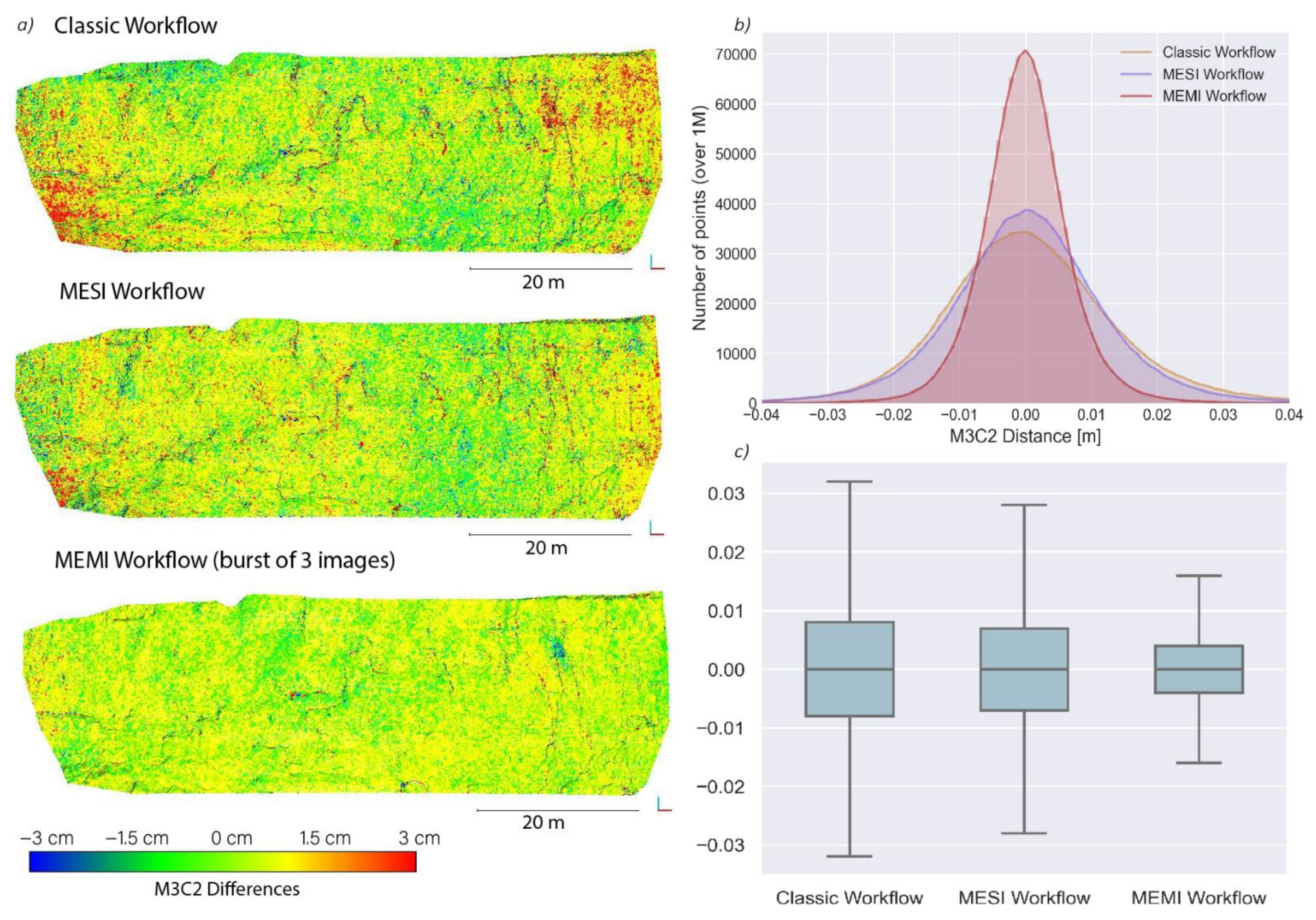 Remotesensing 13 01460 g008 Remotesensing 13 01460 g008