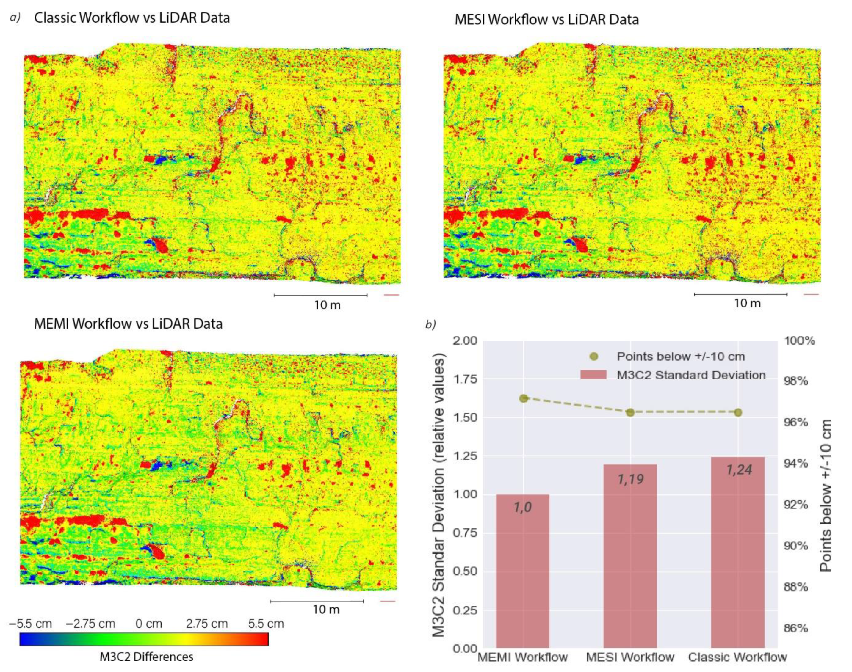 Remotesensing 13 01460 g010 Remotesensing 13 01460 g010