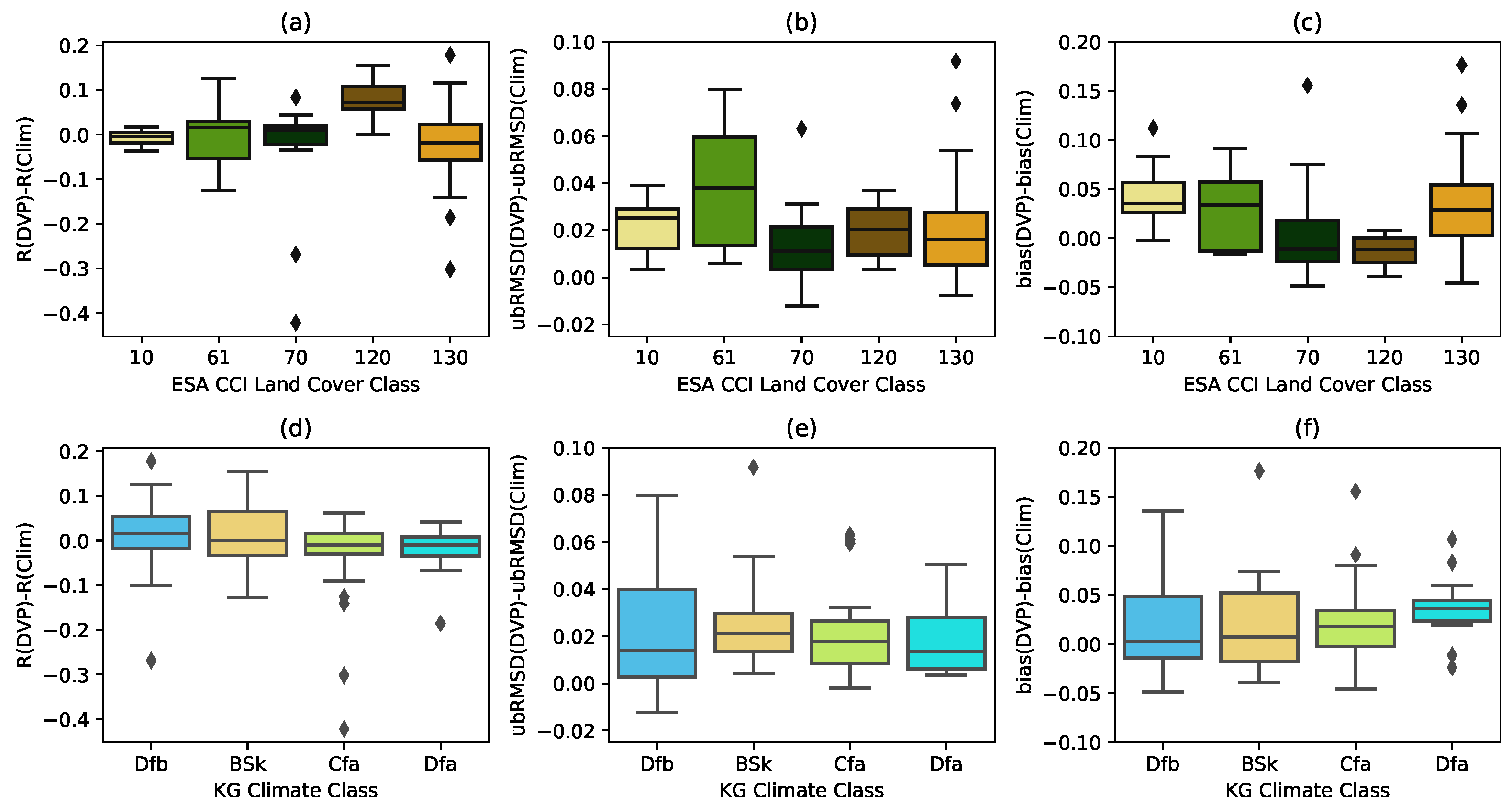 Remotesensing 13 01463 g007 Remotesensing 13 01463 g007