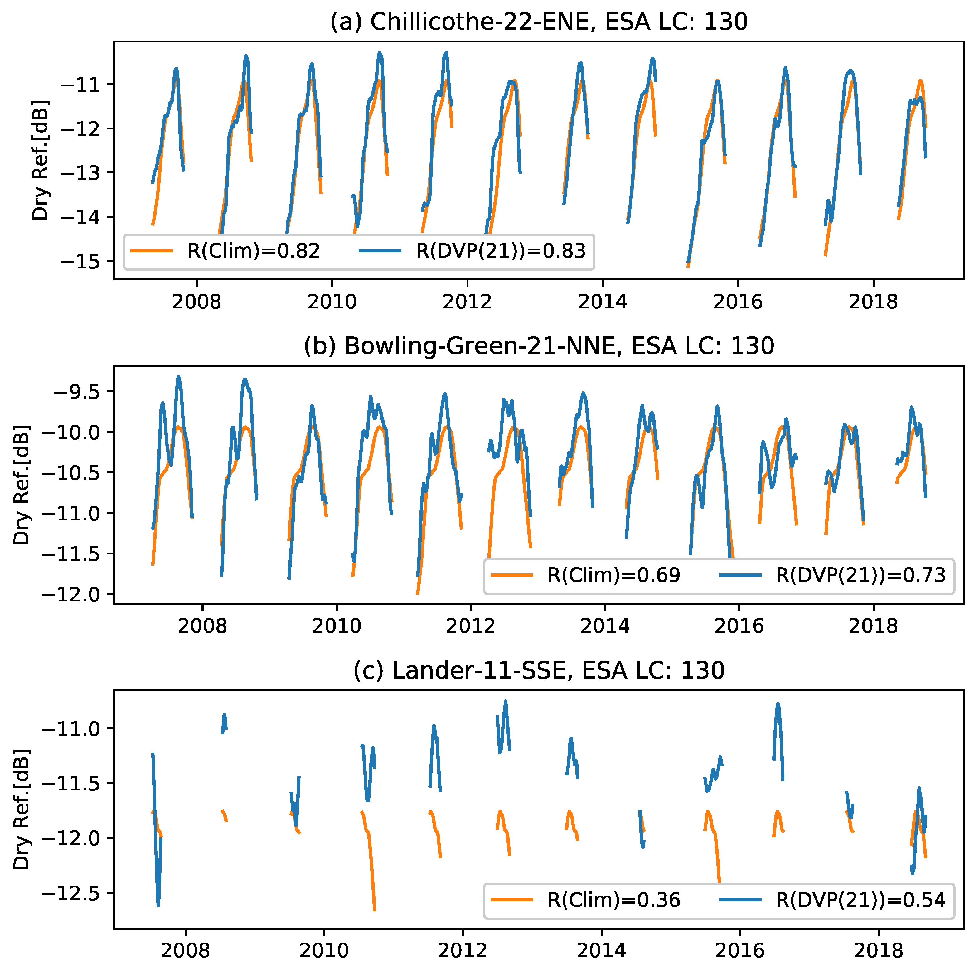 Remotesensing 13 01463 g008 Remotesensing 13 01463 g008